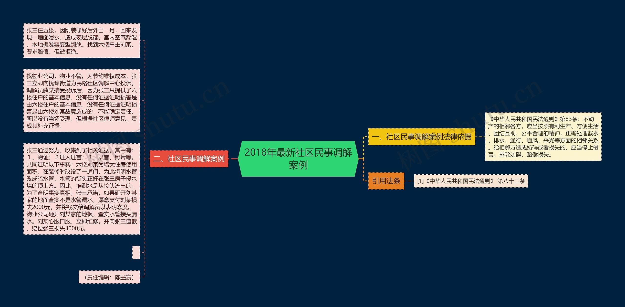 2018年最新社区民事调解案例