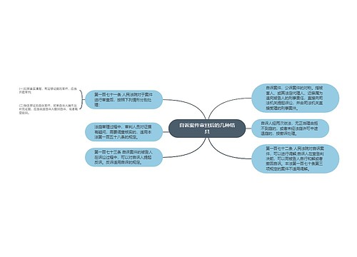 自诉案件审查后的几种结果