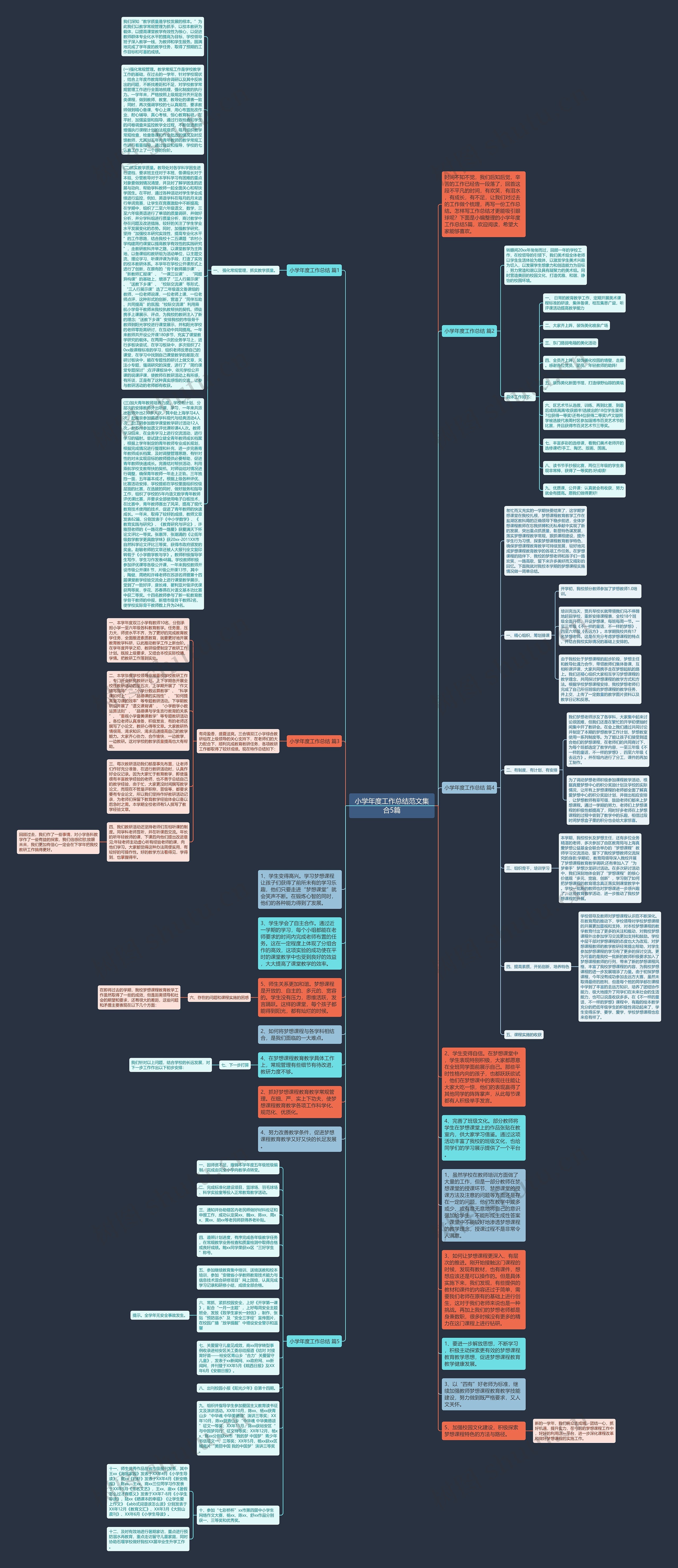 小学年度工作总结范文集合5篇思维导图