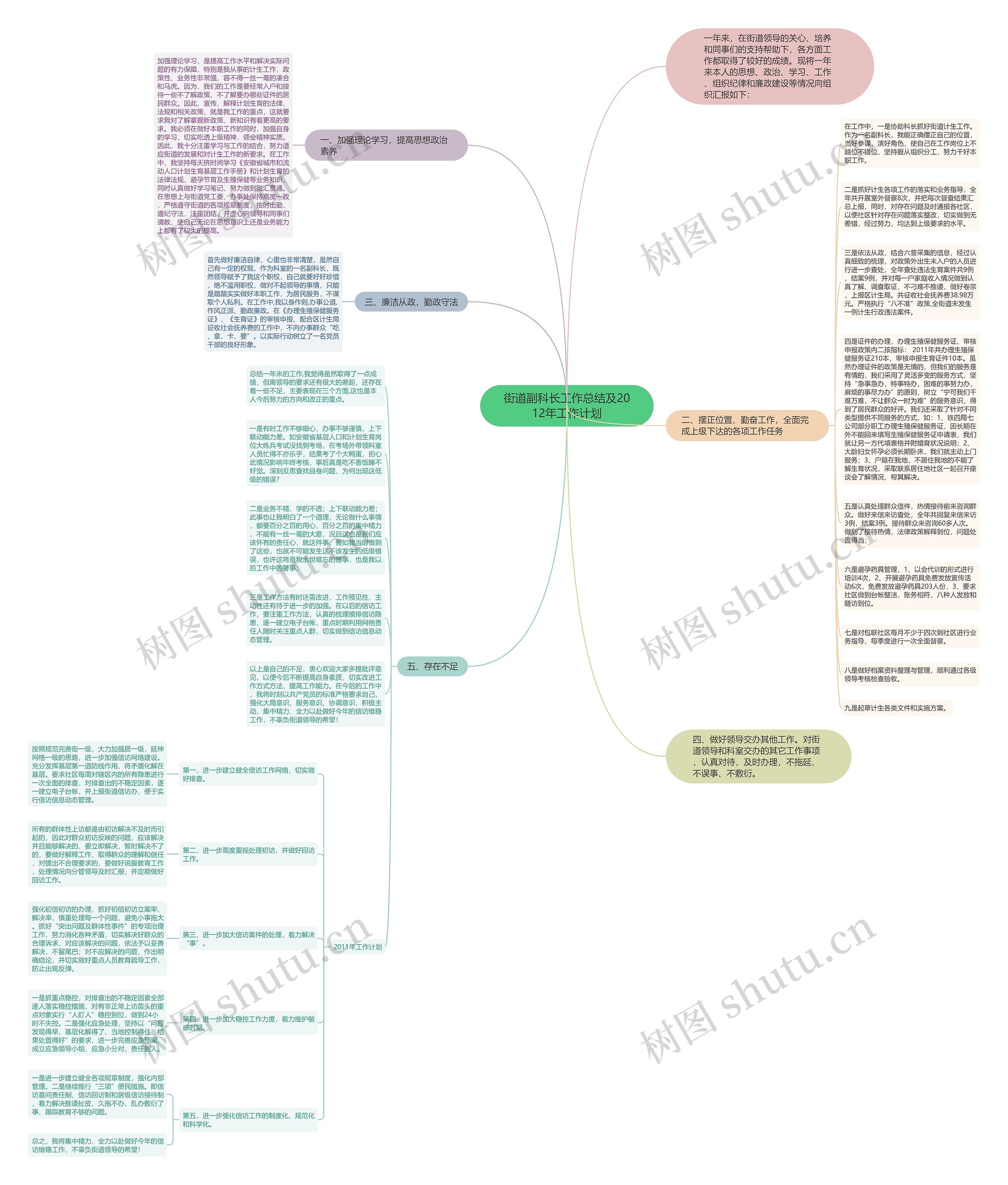 街道副科长工作总结及2012年工作计划思维导图