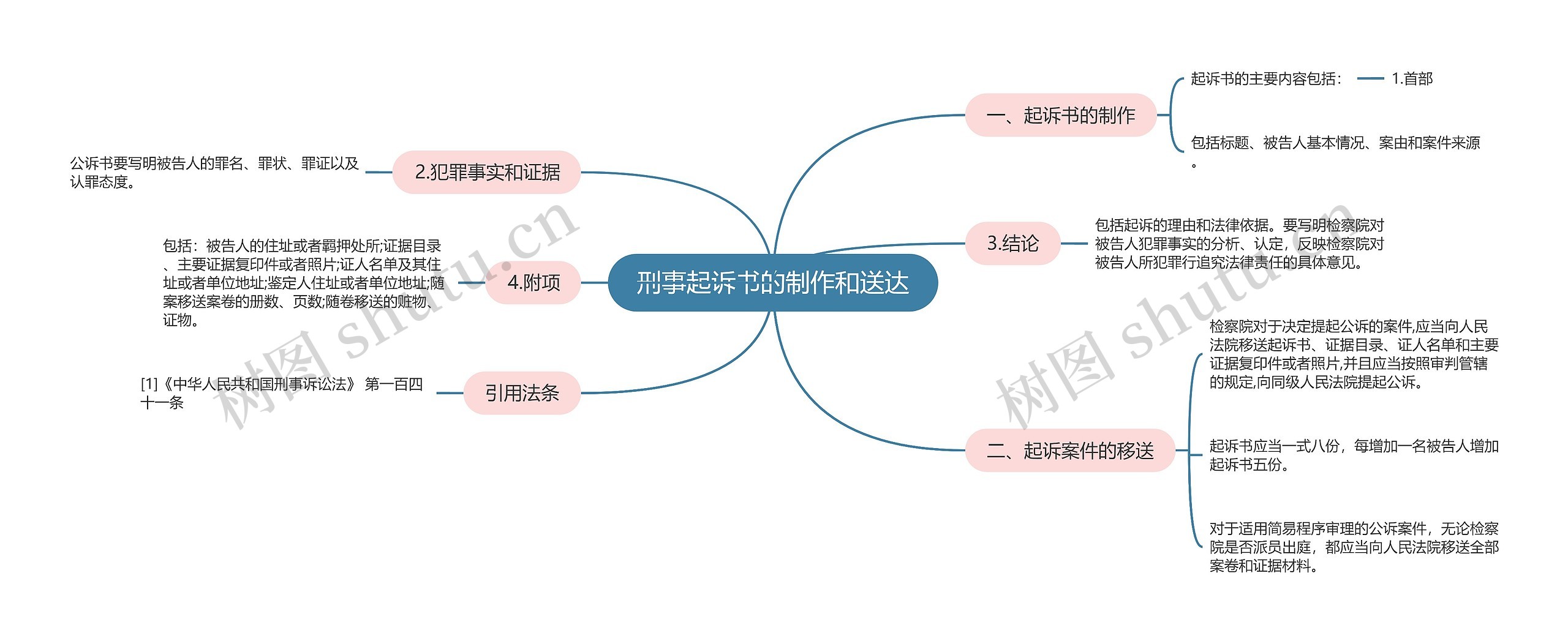 刑事起诉书的制作和送达