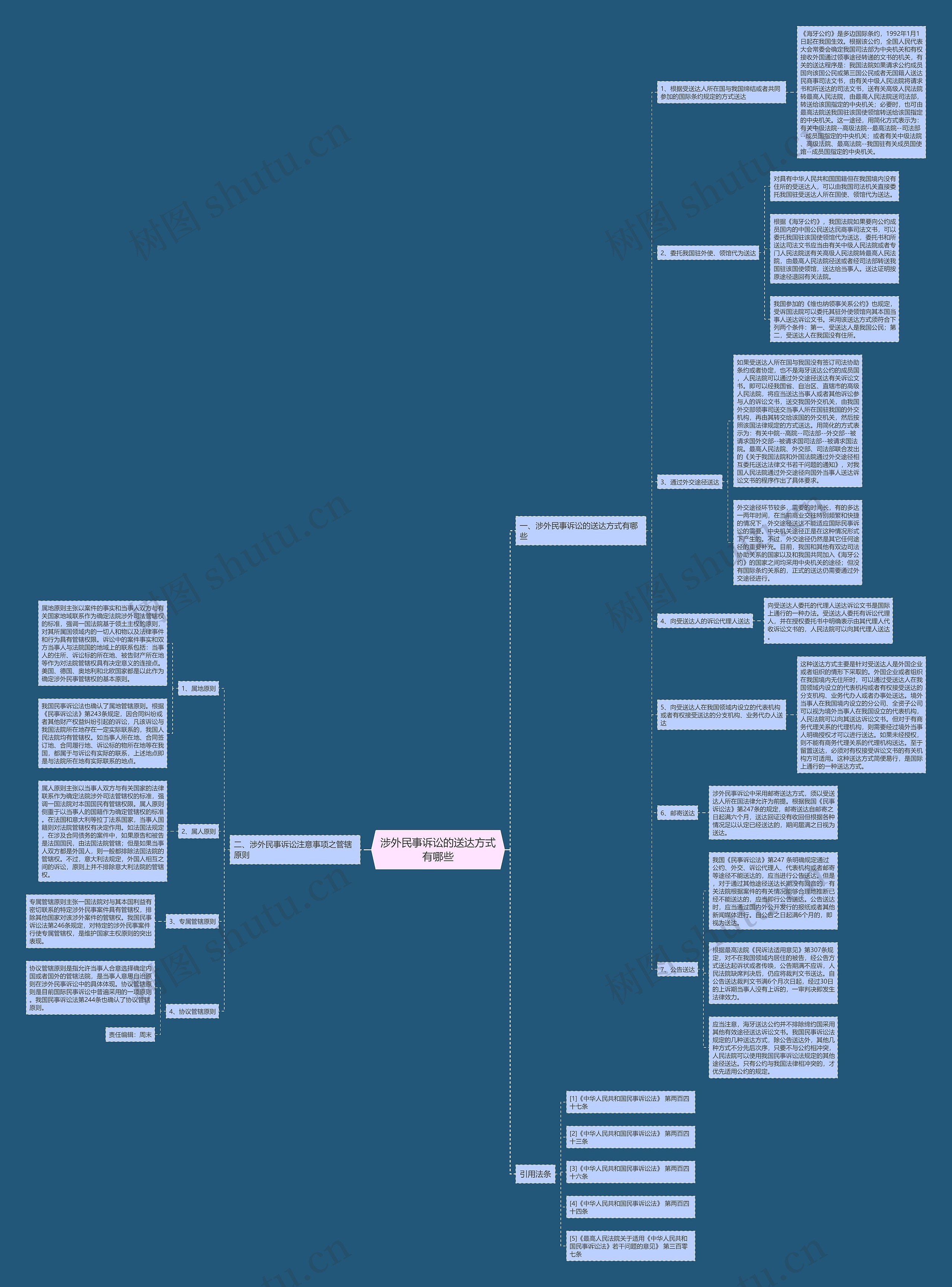 涉外民事诉讼的送达方式有哪些 涉外民事诉讼的送达方式有哪些