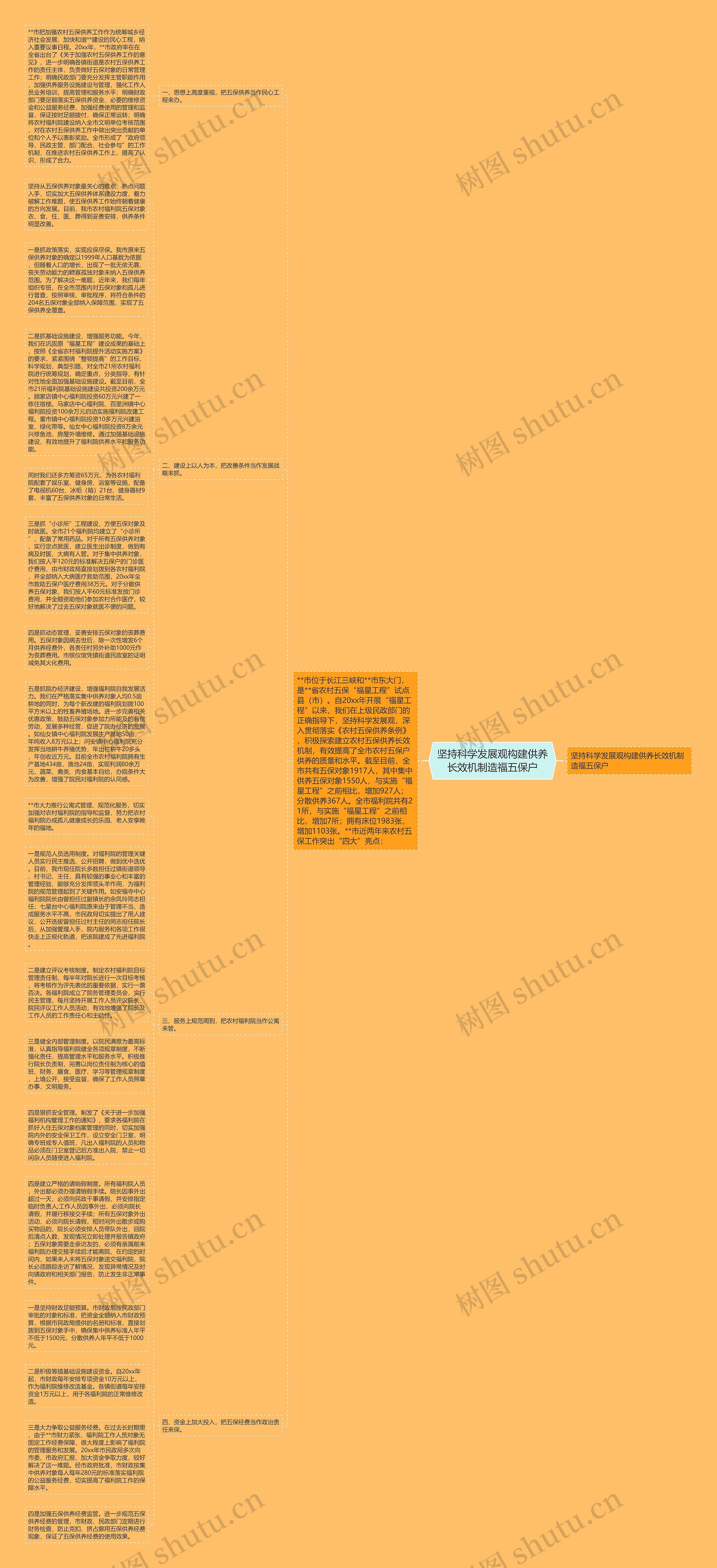 坚持科学发展观构建供养长效机制造福五保户思维导图