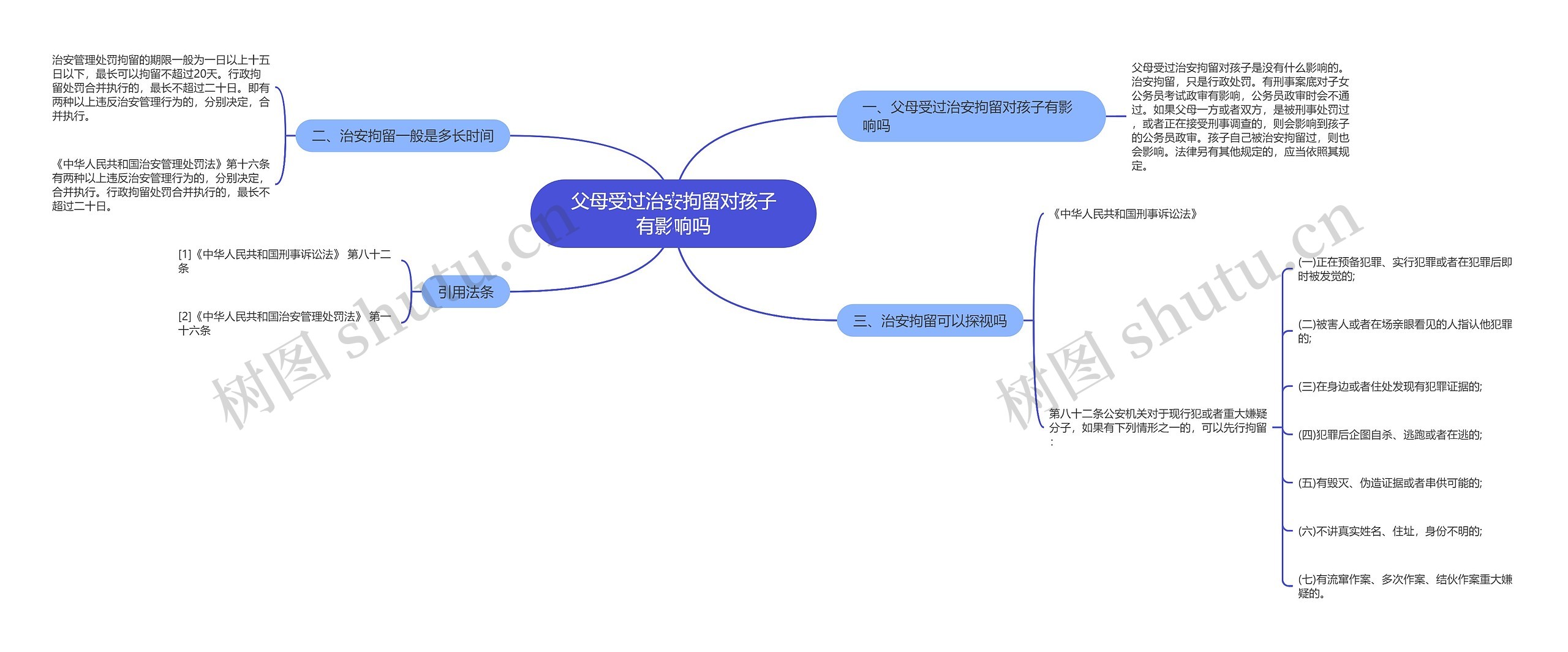 父母受过治安拘留对孩子有影响吗思维导图