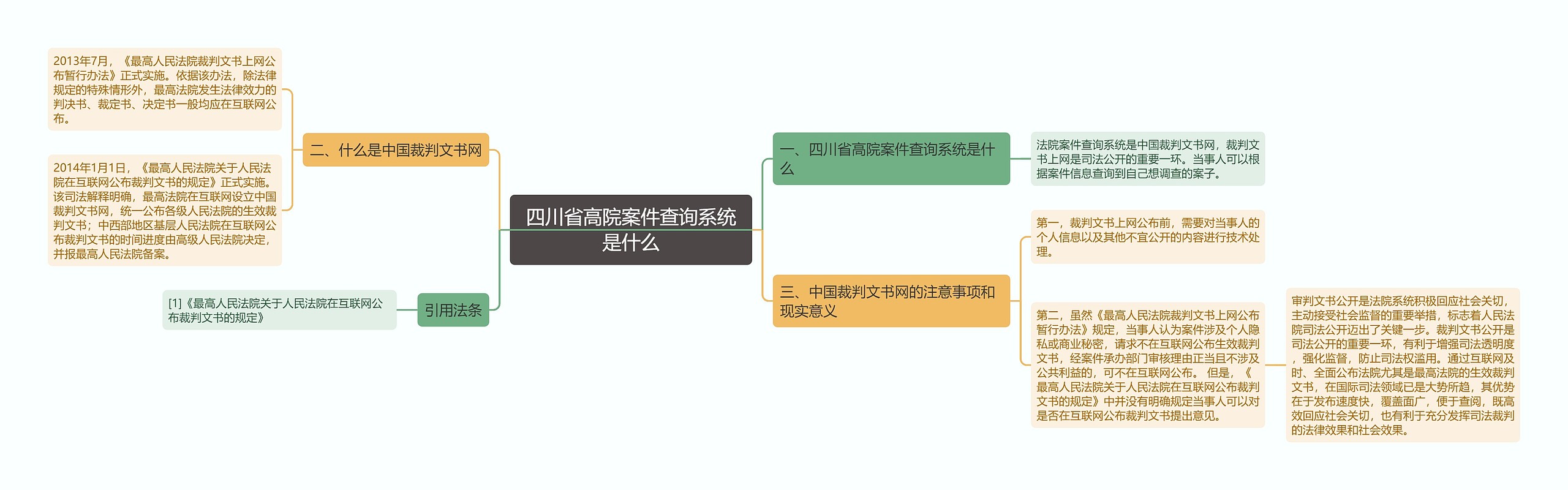 四川省高院案件查询系统是什么思维导图