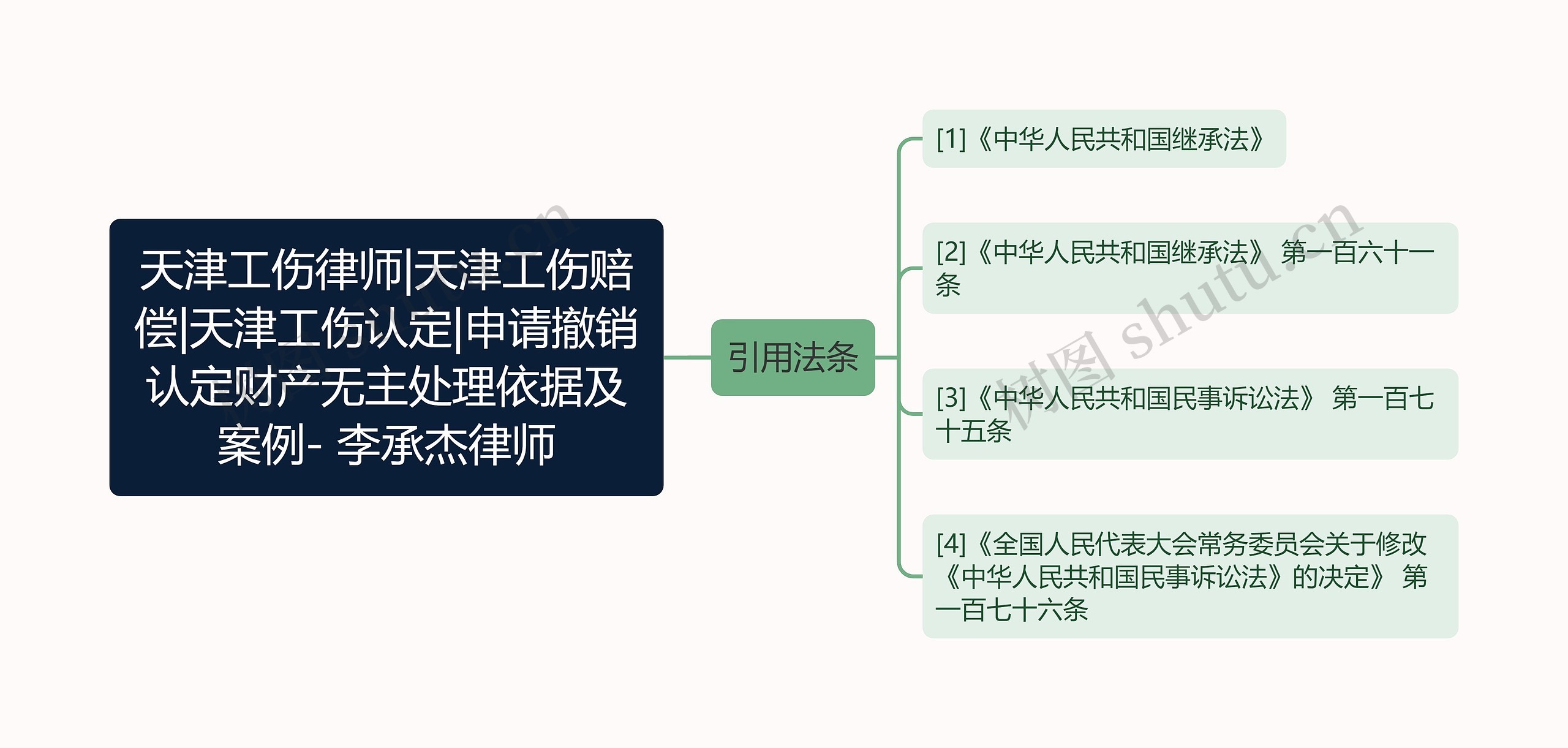 天津工伤律师|天津工伤赔偿|天津工伤认定|申请撤销认定财产无主处理依据及案例- 李承杰律师思维导图