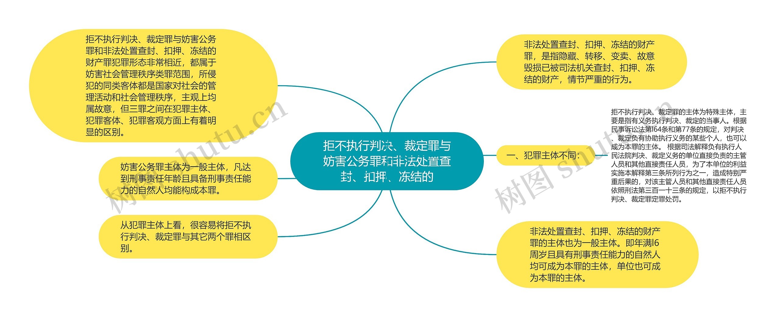 拒不执行判决、裁定罪与妨害公务罪和非法处置查封、扣押、冻结的