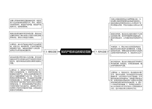 知识产权诉讼的取证范围