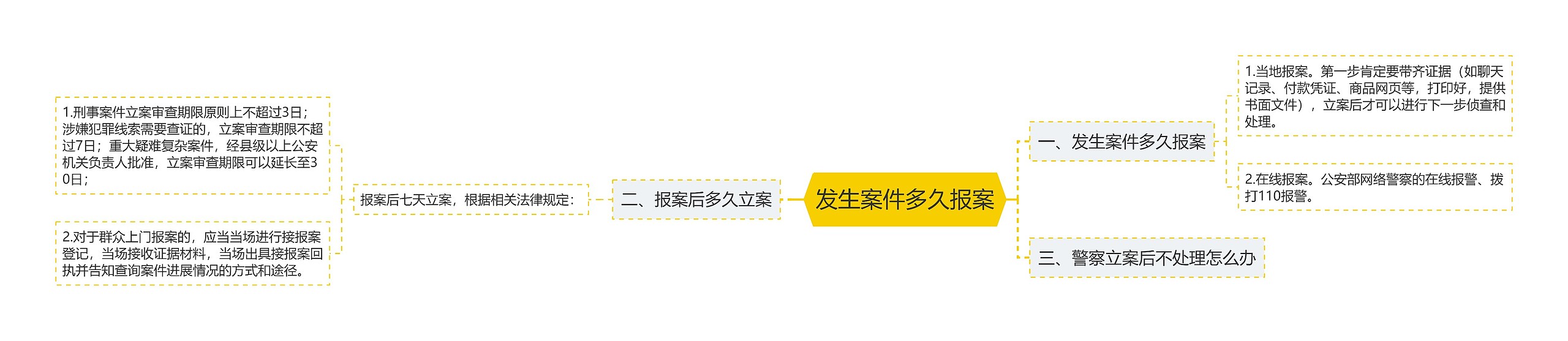 发生案件多久报案