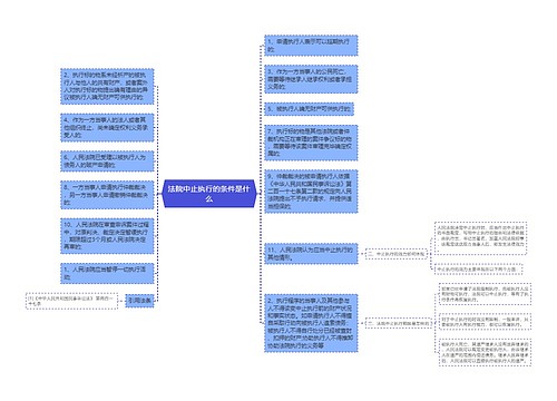 法院中止执行的条件是什么