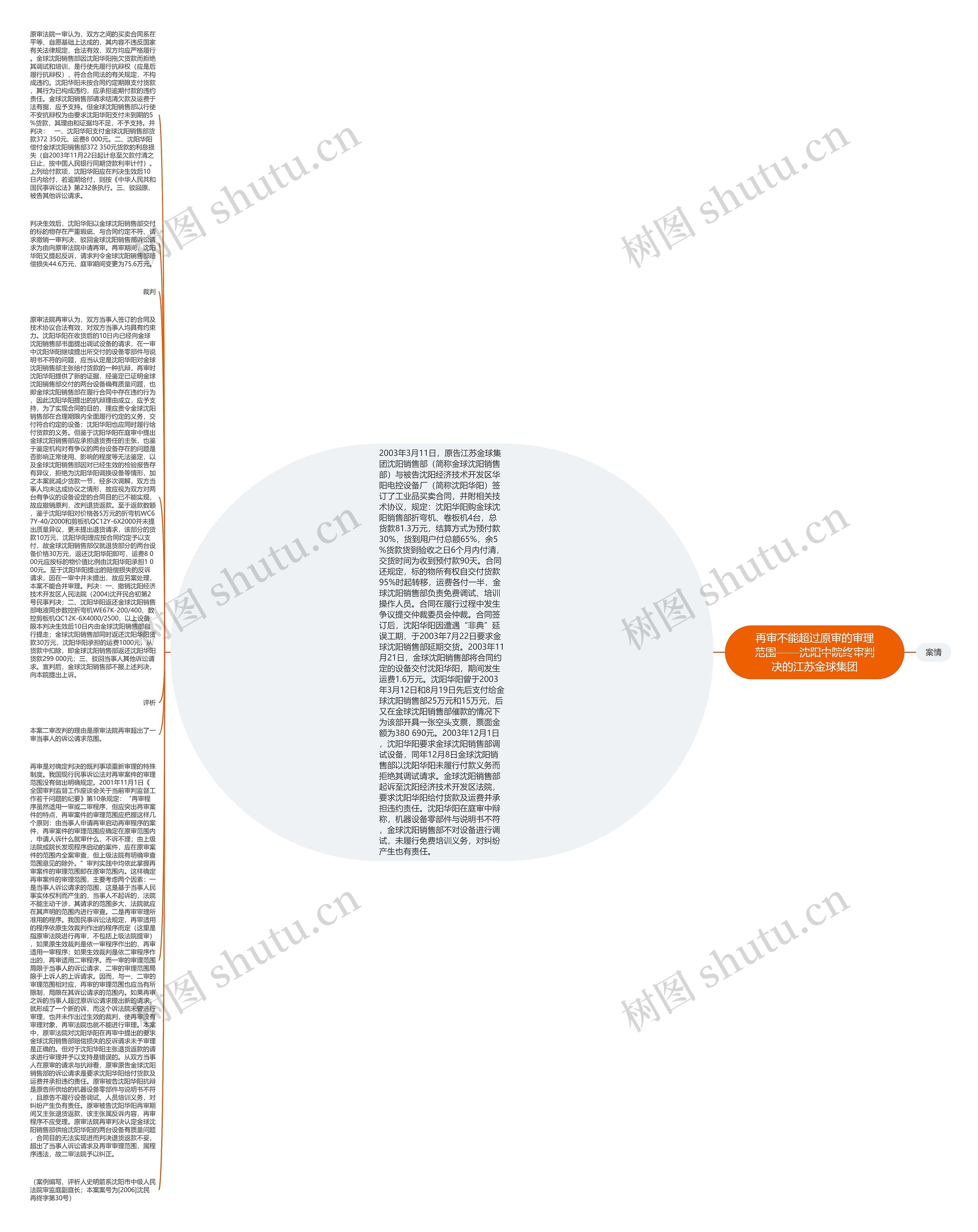 再审不能超过原审的审理范围——沈阳中院终审判决的江苏金球集团思维导图