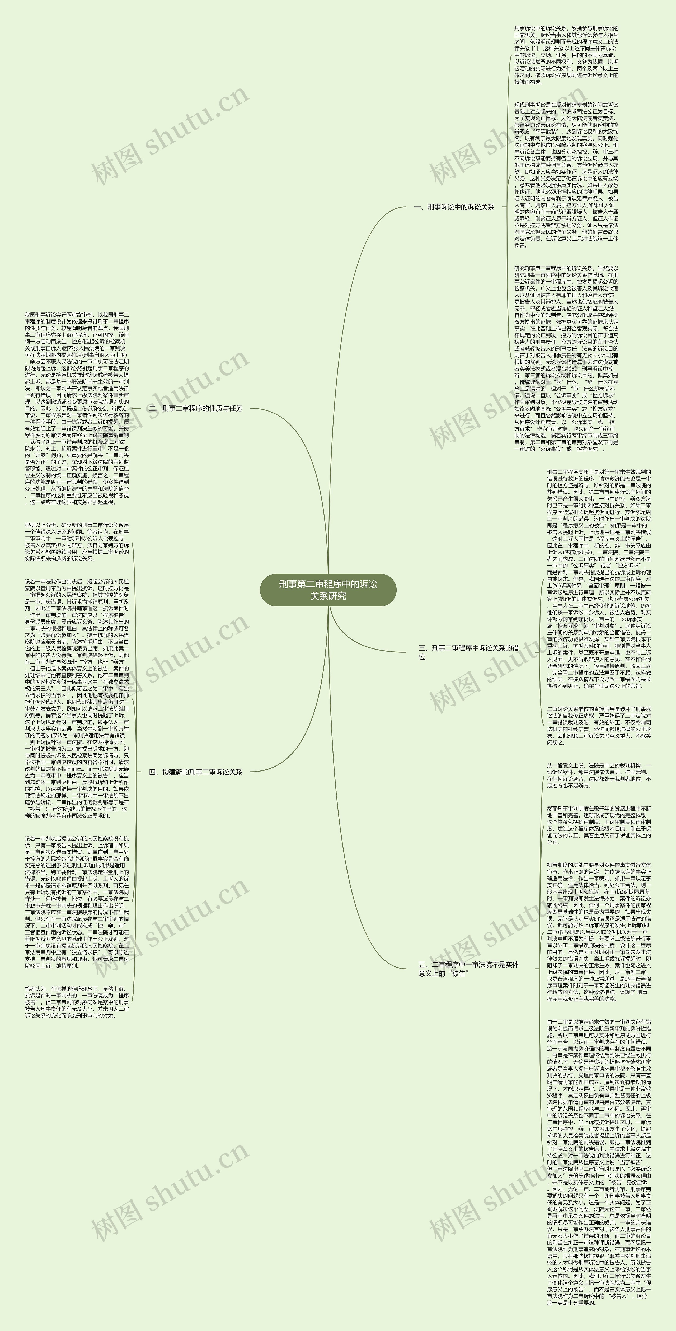 刑事第二审程序中的诉讼关系研究思维导图