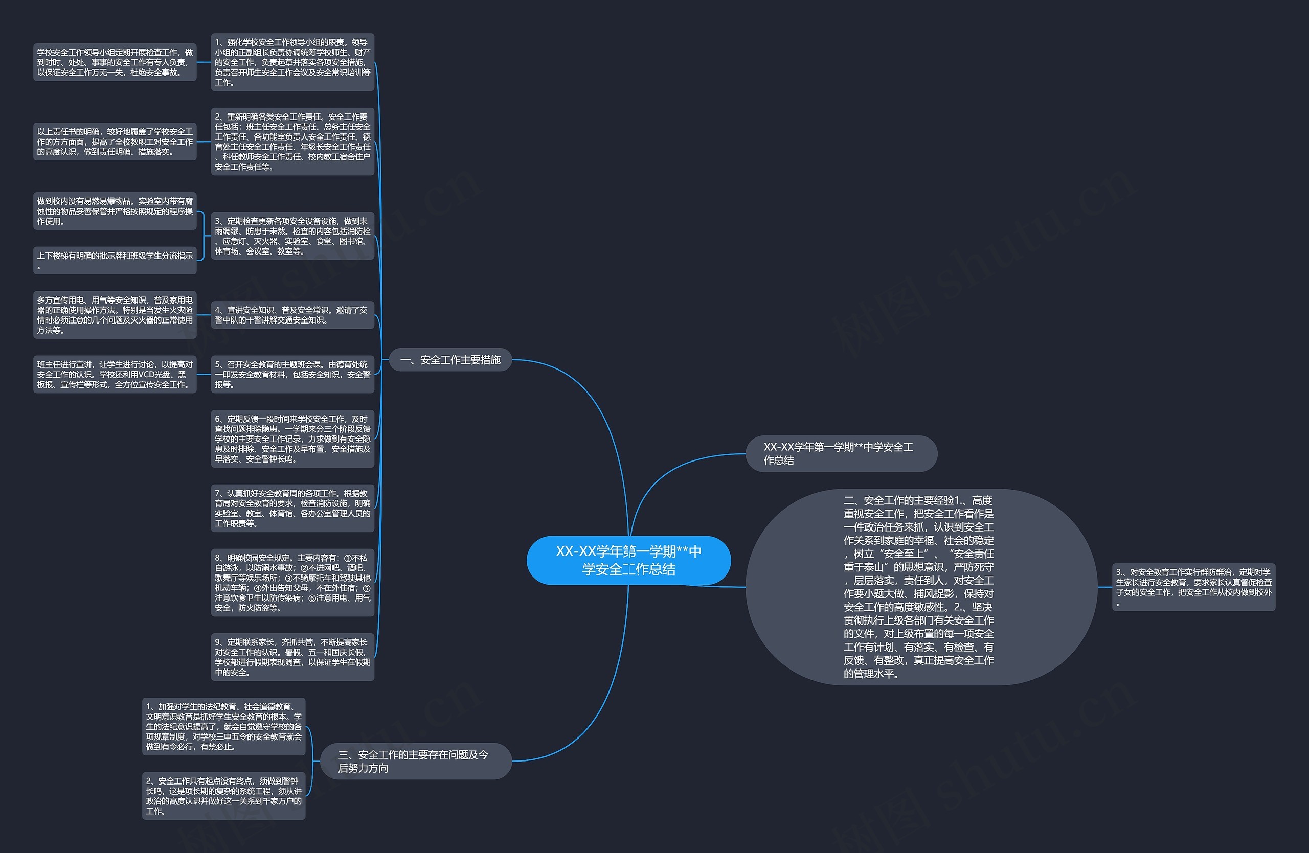 XX-XX学年第一学期**中学安全工作总结思维导图