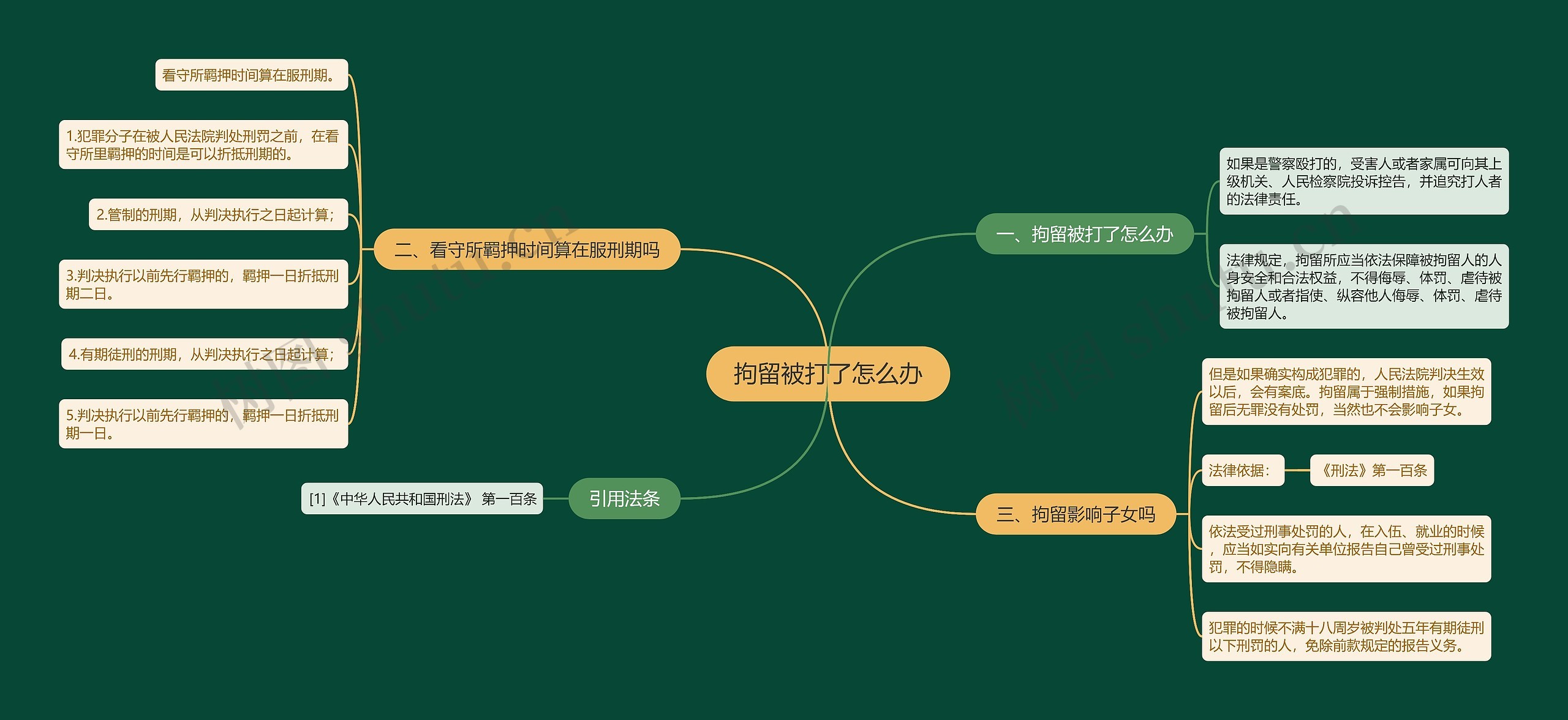 拘留被打了怎么办思维导图