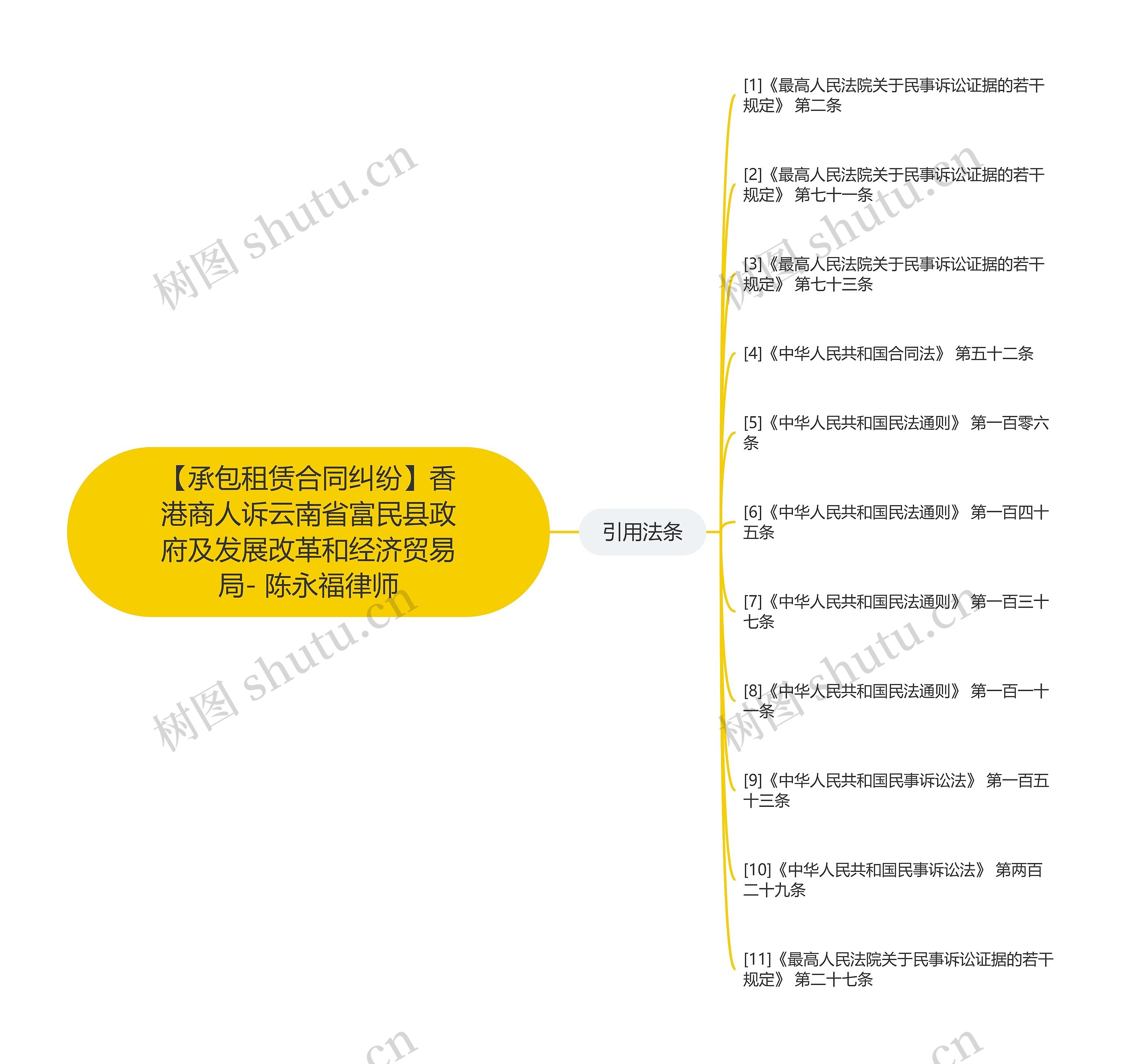 【承包租赁合同纠纷】香港商人诉云南省富民县政府及发展改革和经济贸易局- 陈永福律师 【承包租赁合同纠纷】香港商人诉云南省富民县政府及发展改革和经济贸易局- 陈永福律师