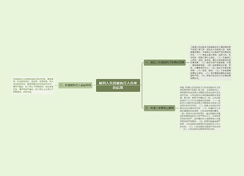 被列入失信被执行人名单的后果