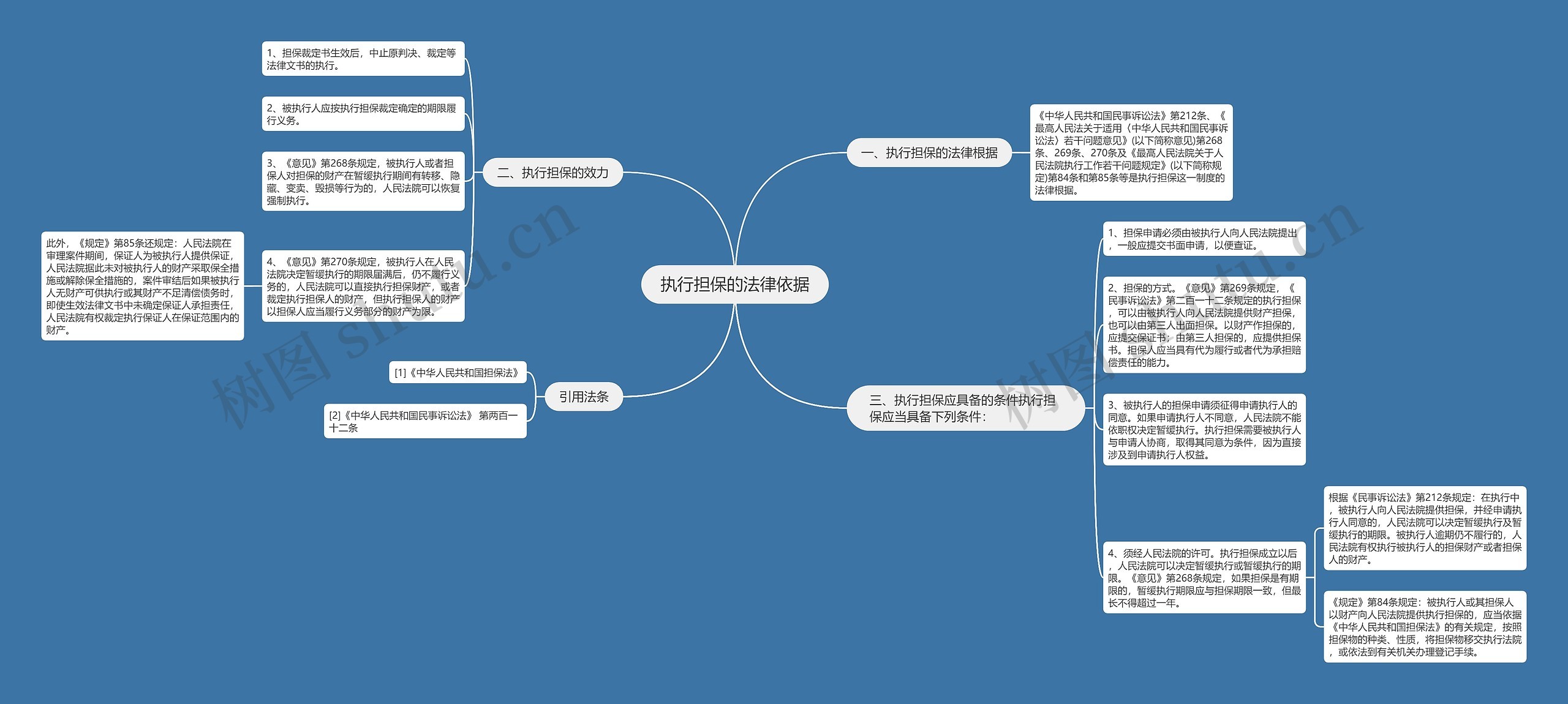 执行担保的法律依据 执行担保的法律依据