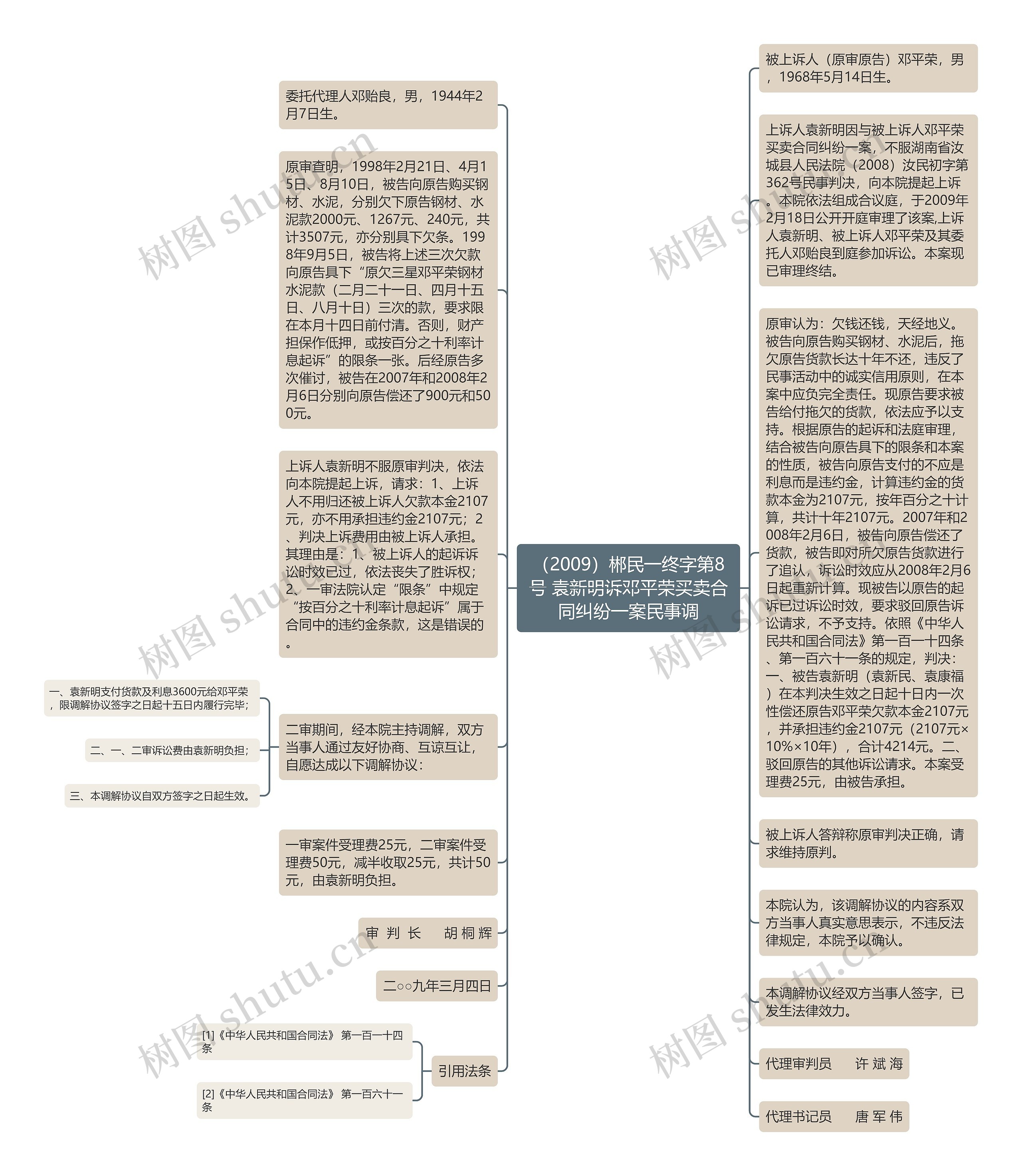 （2009）郴民一终字第8号 袁新明诉邓平荣买卖合同纠纷一案民事调