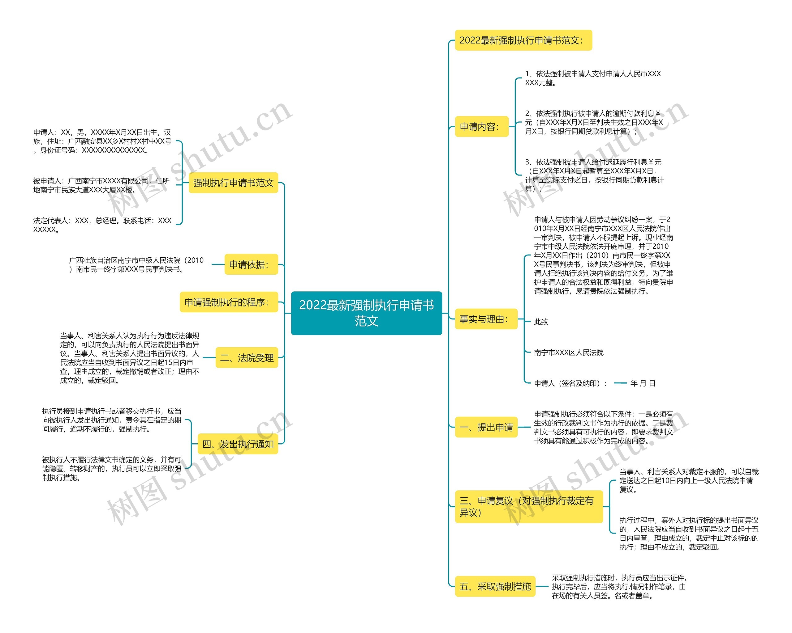 2022最新强制执行申请书范文思维导图