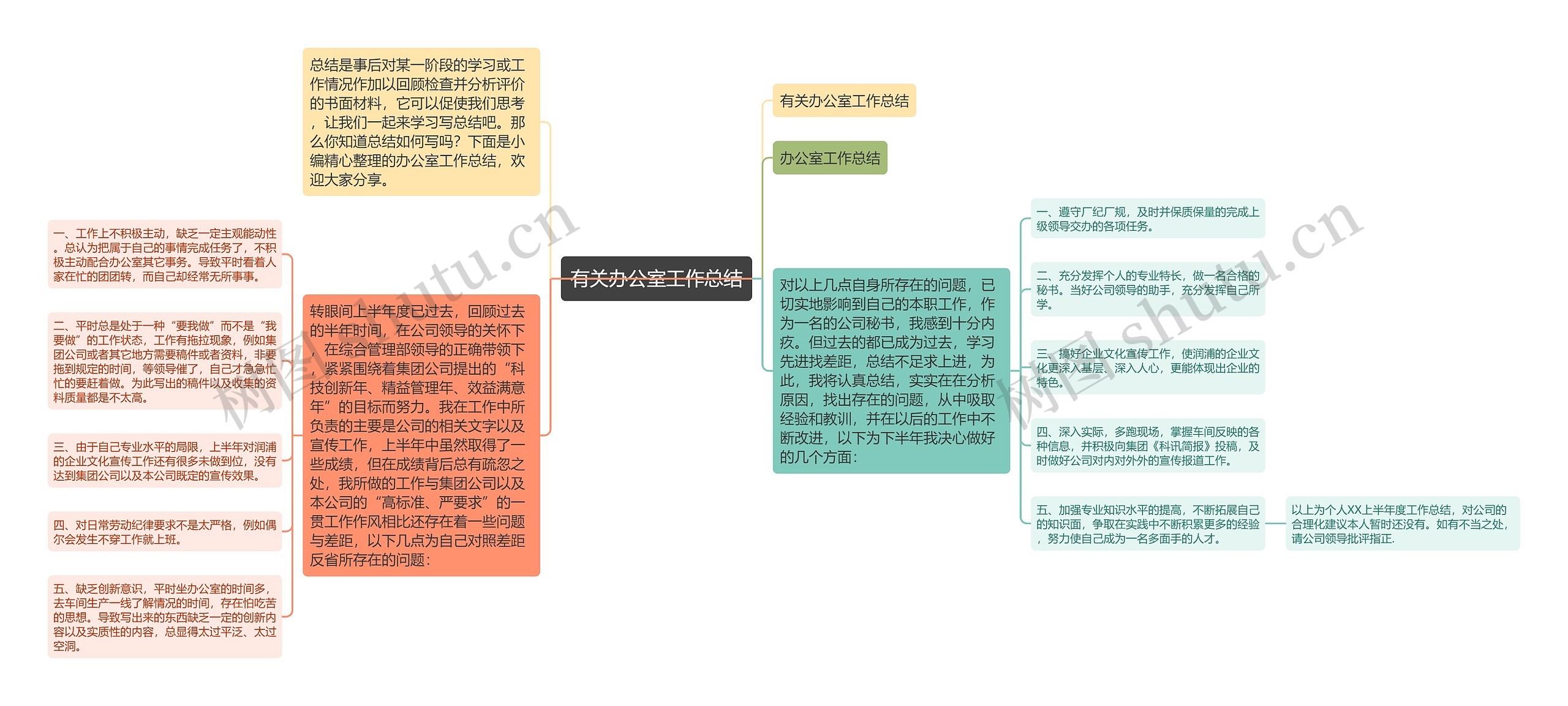 有关办公室工作总结