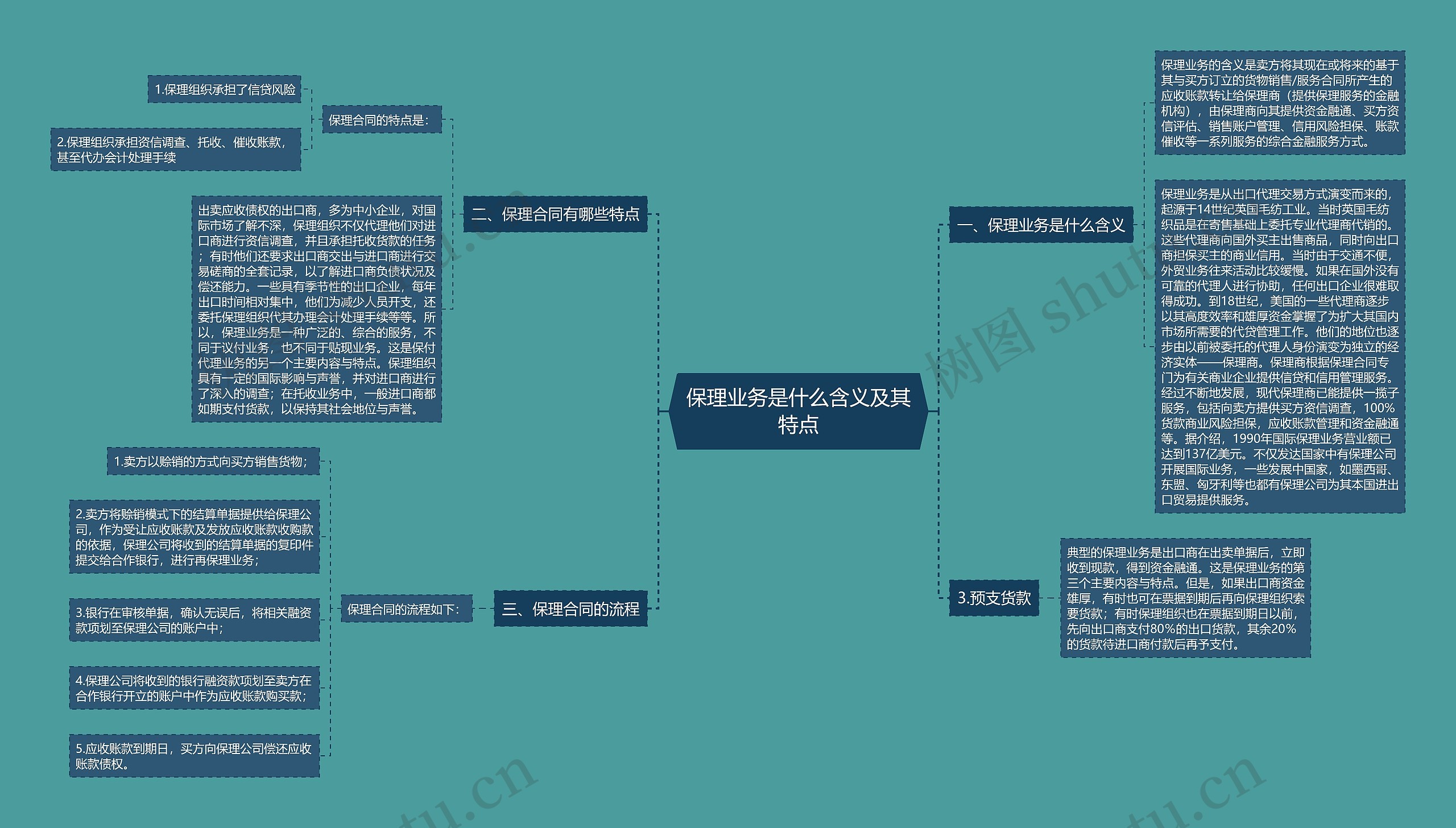 保理业务是什么含义及其特点