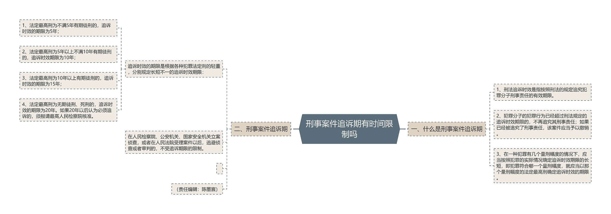 刑事案件追诉期有时间限制吗 刑事案件追诉期有时间限制吗