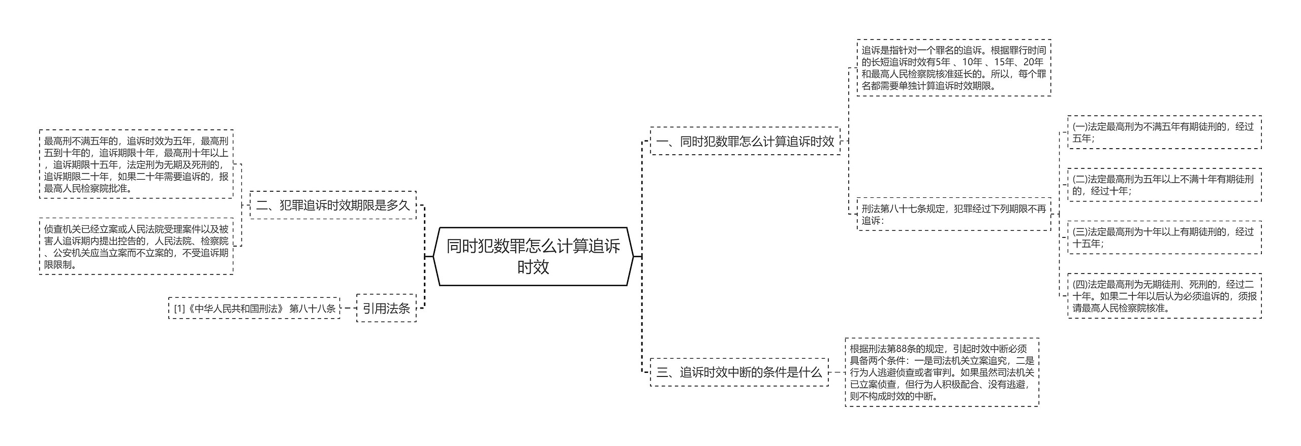 同时犯数罪怎么计算追诉时效