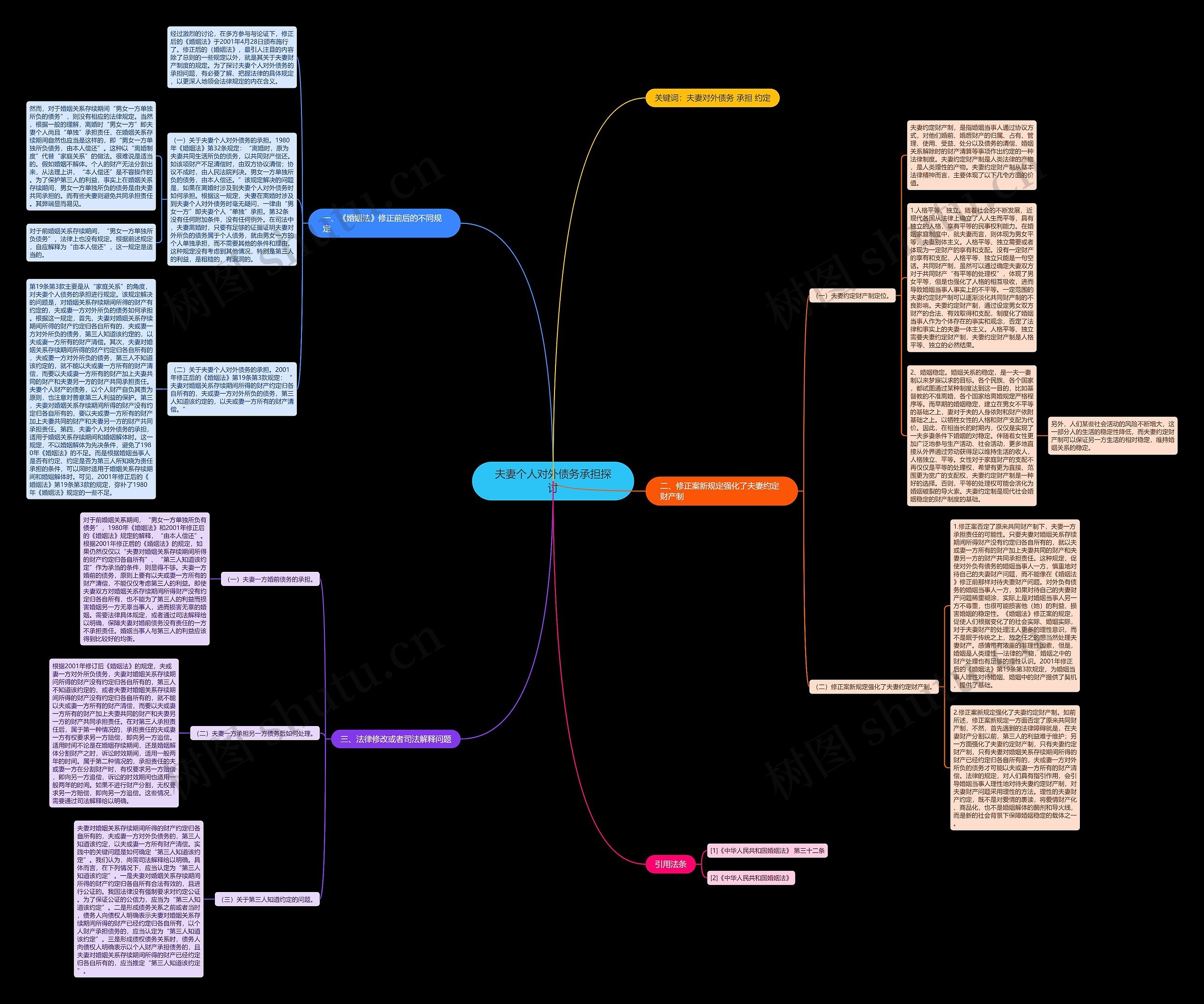 夫妻个人对外债务承担探讨思维导图