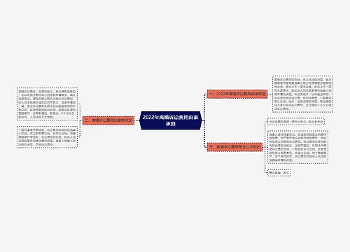 2022年离婚诉讼费用由谁承担