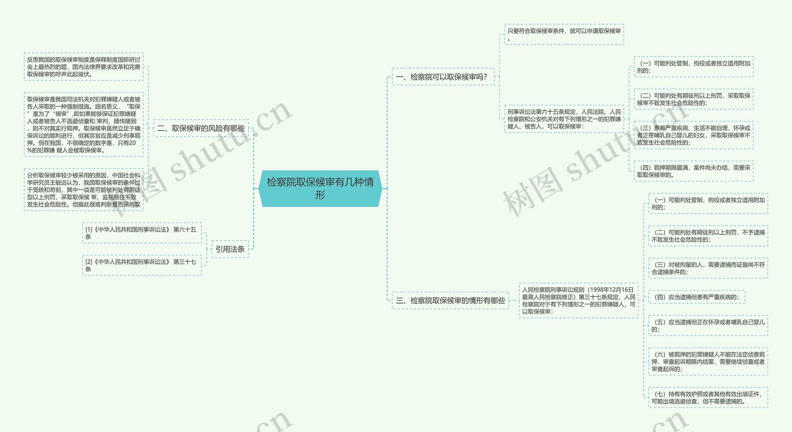 检察院取保候审有几种情形思维导图