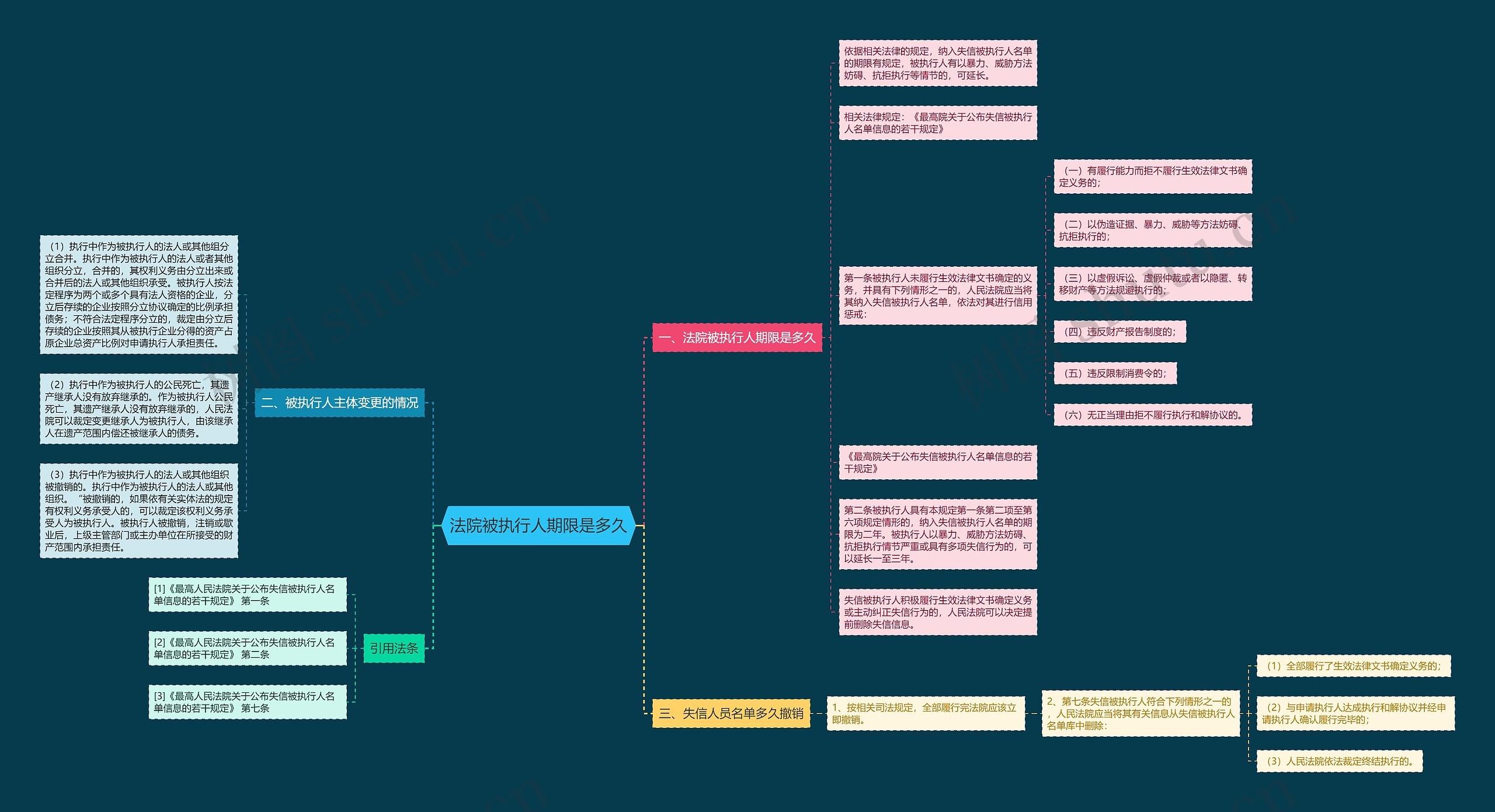 法院被执行人期限是多久 法院被执行人期限是多久
