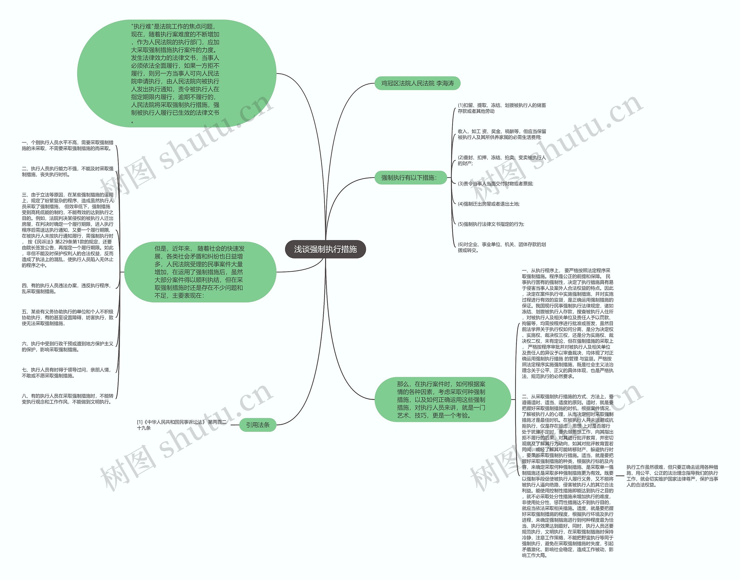 浅谈强制执行措施思维导图