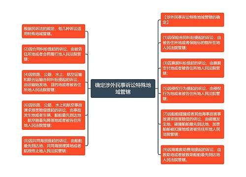 确定涉外民事诉讼特殊地域管辖