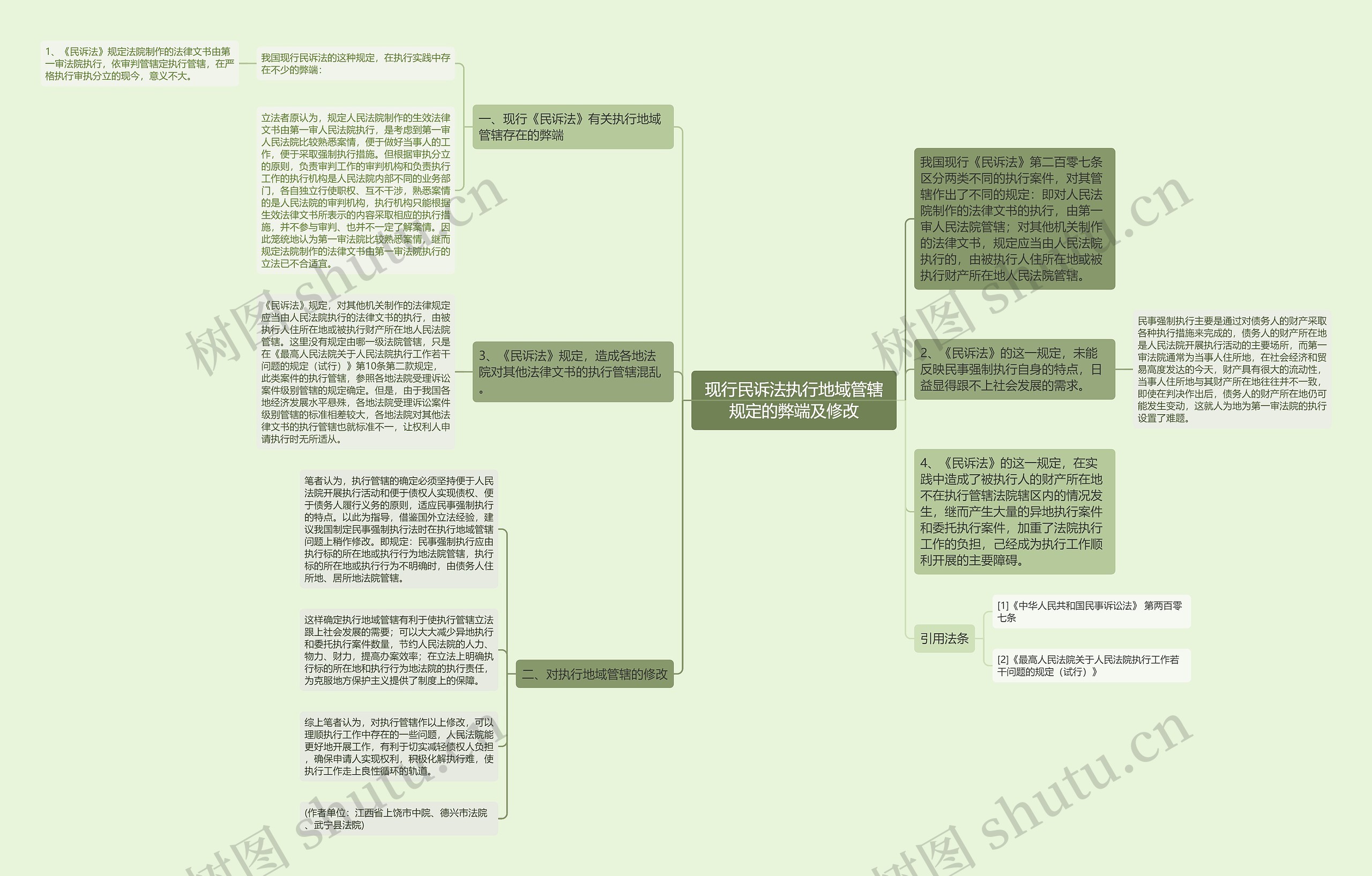 现行民诉法执行地域管辖规定的弊端及修改思维导图