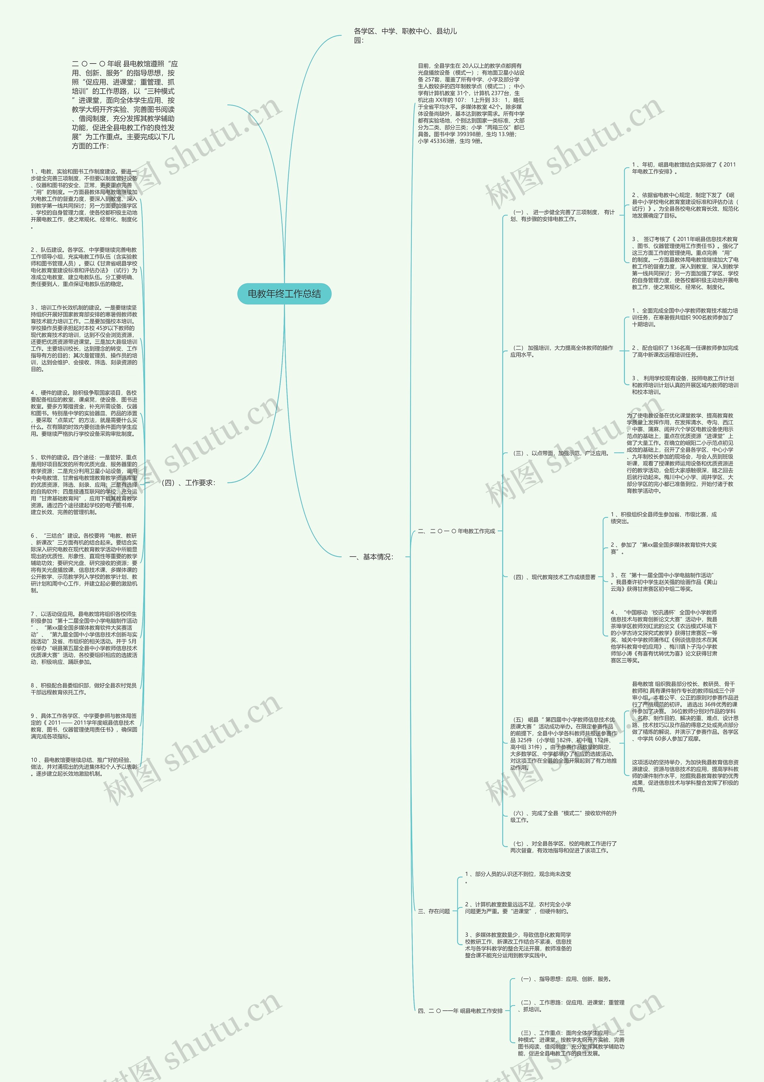 电教年终工作总结思维导图