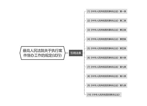 最高人民法院关于执行案件督办工作的规定(试行)