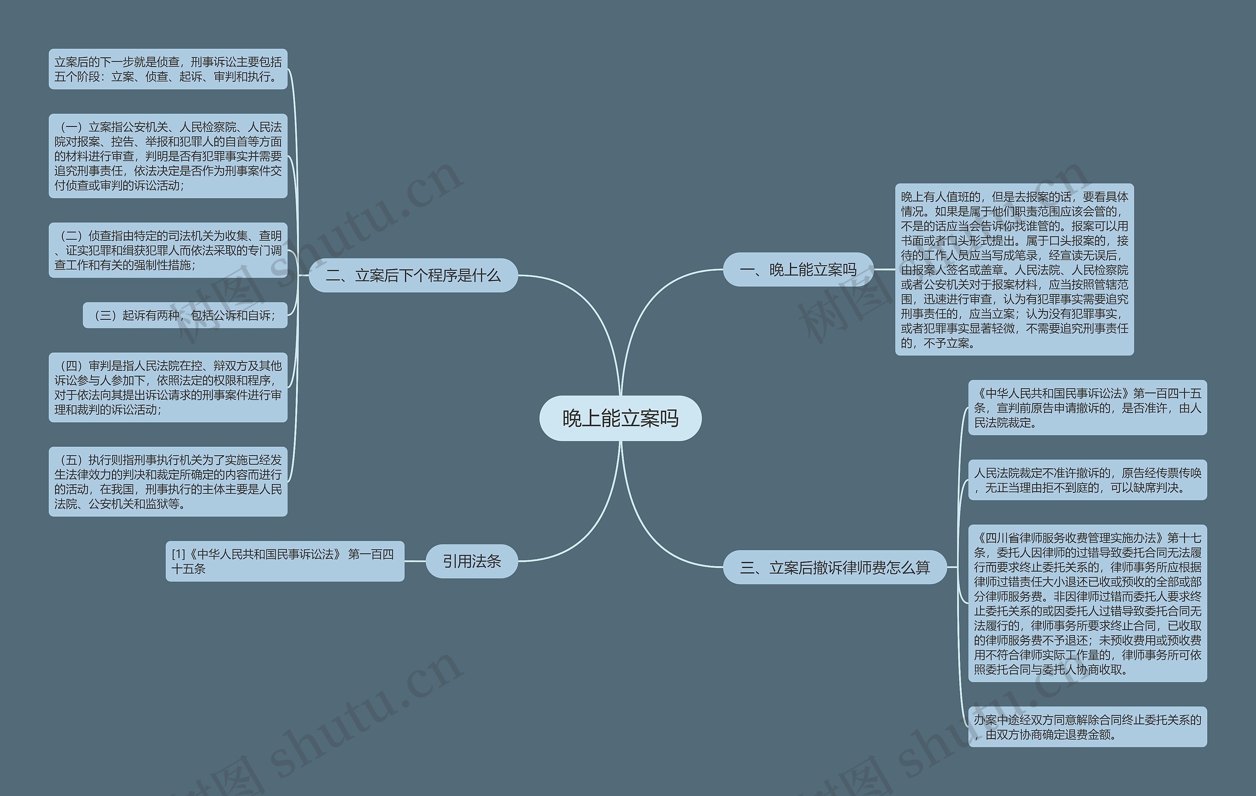 晚上能立案吗思维导图