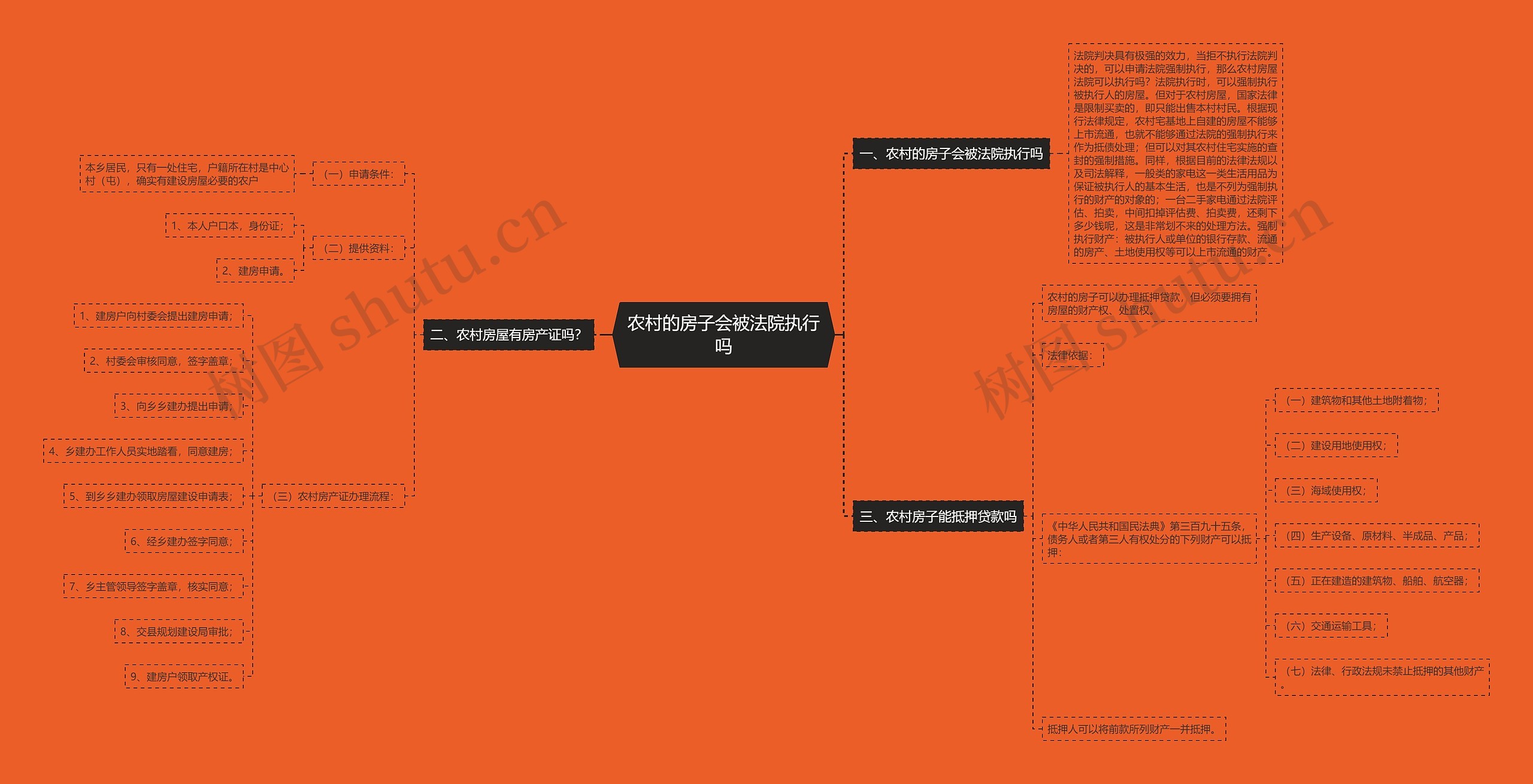 农村的房子会被法院执行吗 农村的房子会被法院执行吗