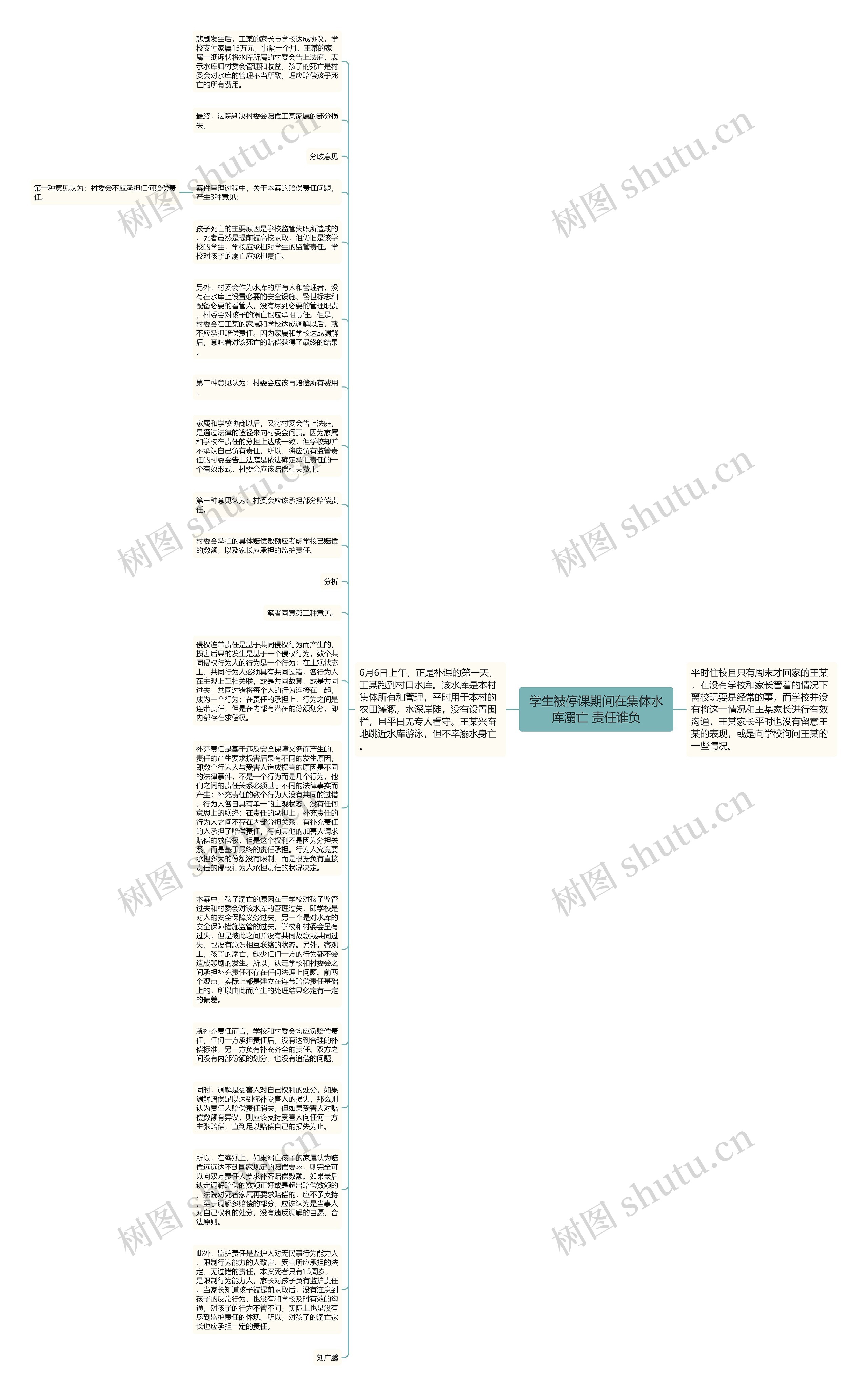 学生被停课期间在集体水库溺亡 责任谁负