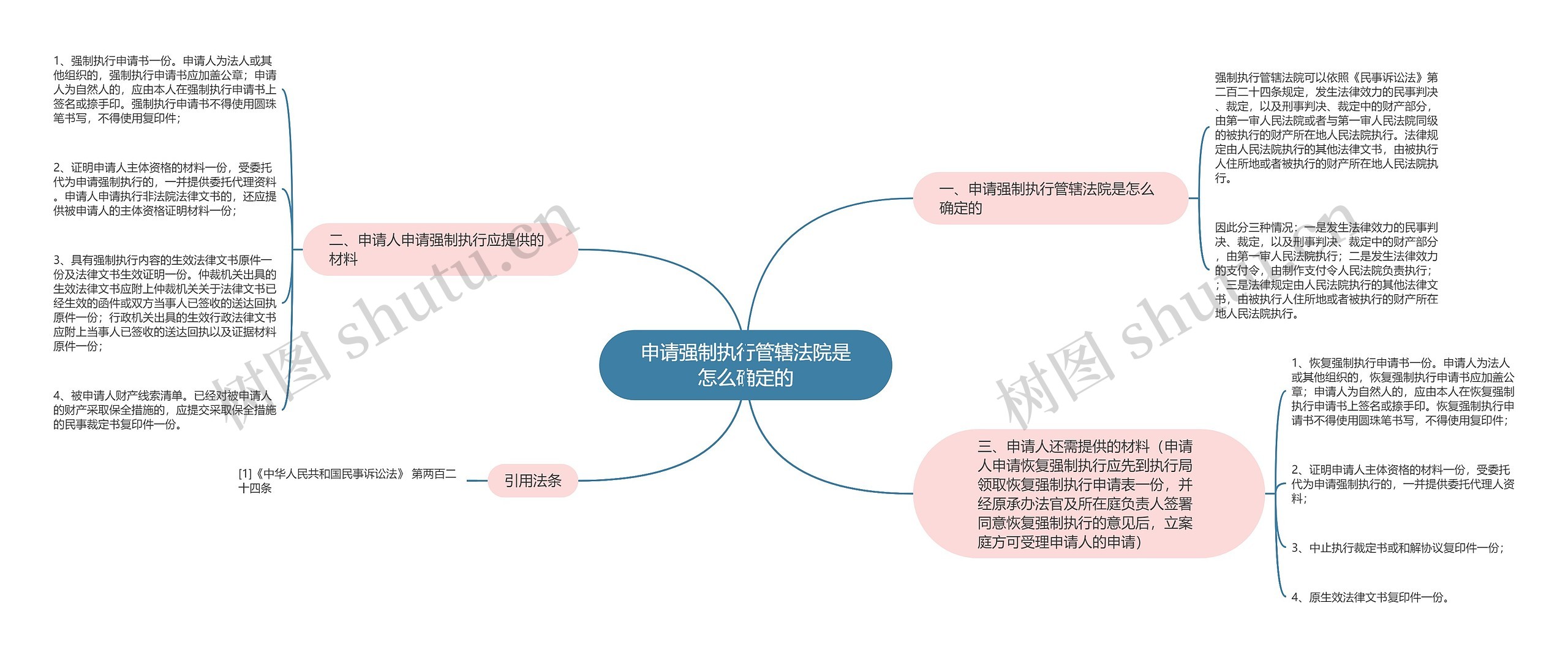 申请强制执行管辖法院是怎么确定的