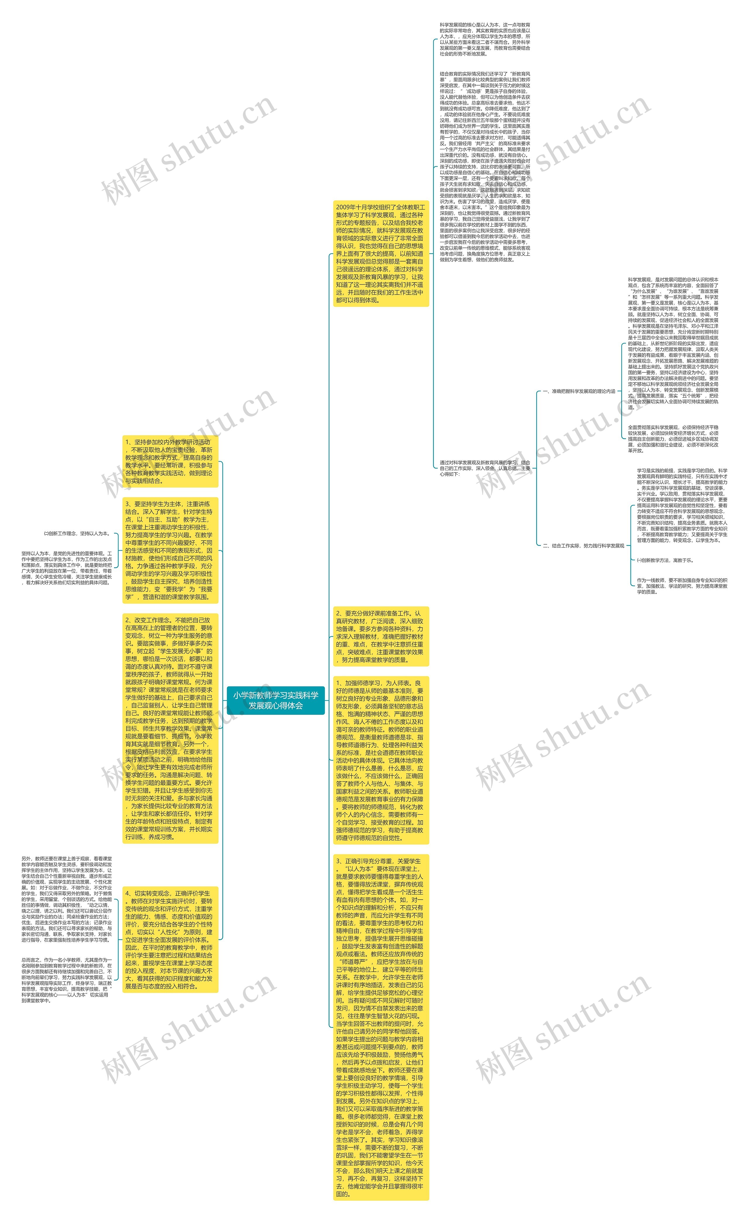 小学新教师学习实践科学发展观心得体会思维导图