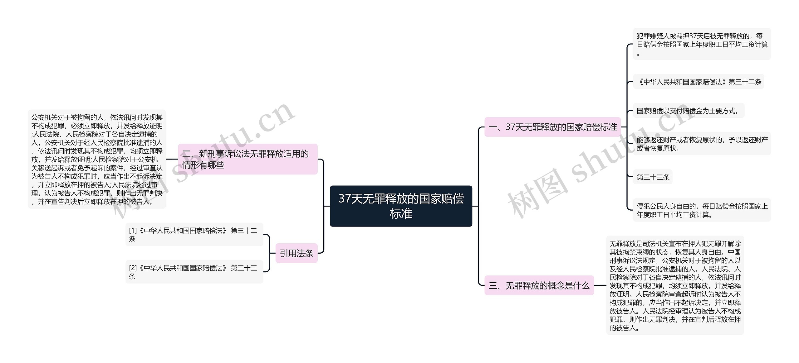 37天无罪释放的国家赔偿标准