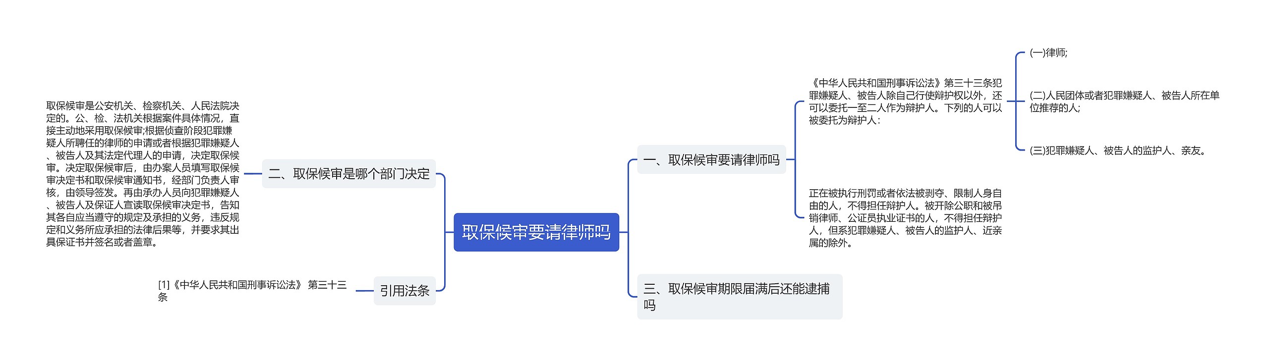 取保候审要请律师吗