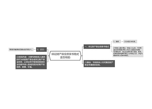 诉讼财产保全担保书格式是怎样的