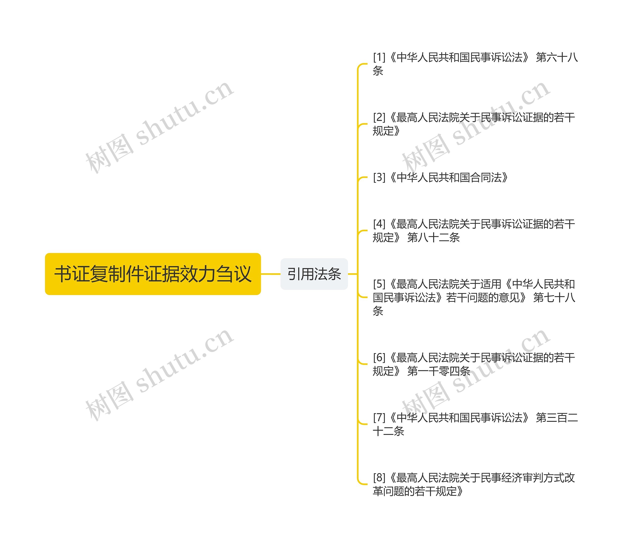 书证复制件证据效力刍议