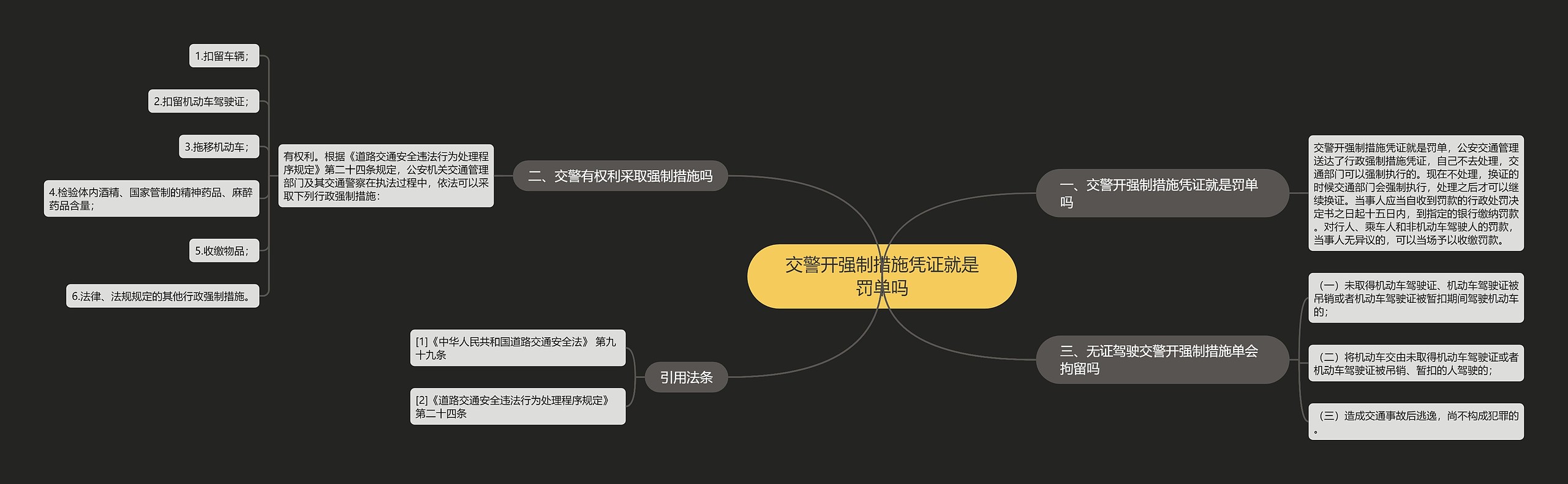 交警开强制措施凭证就是罚单吗思维导图