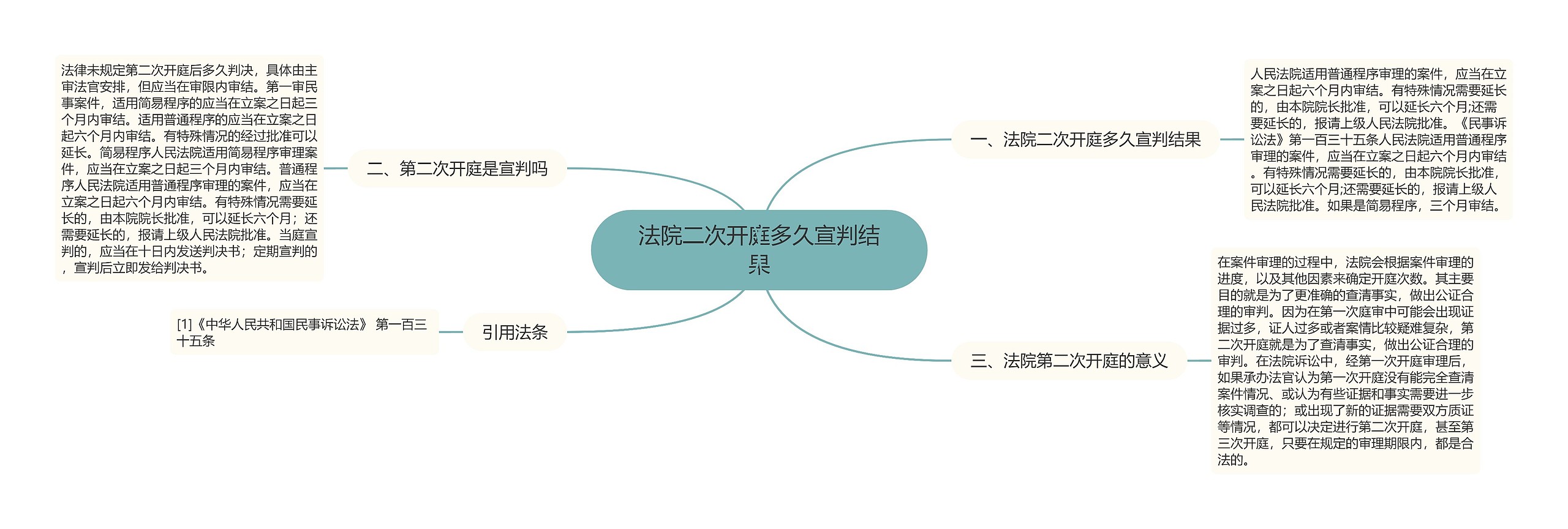 法院二次开庭多久宣判结果