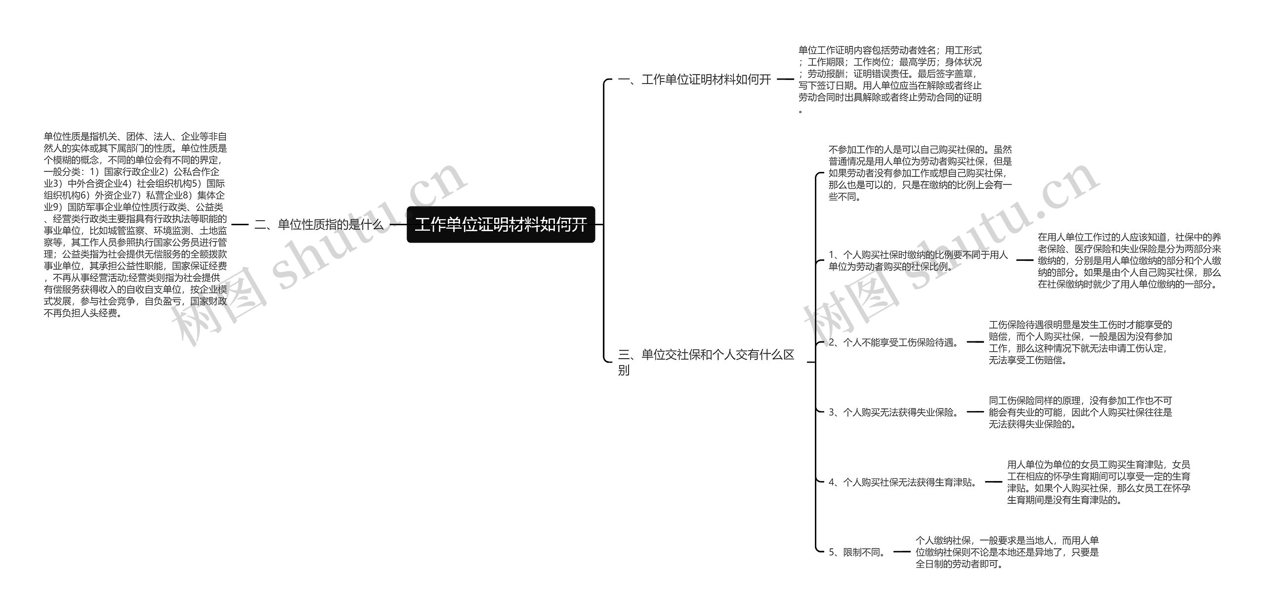 工作单位证明材料如何开思维导图