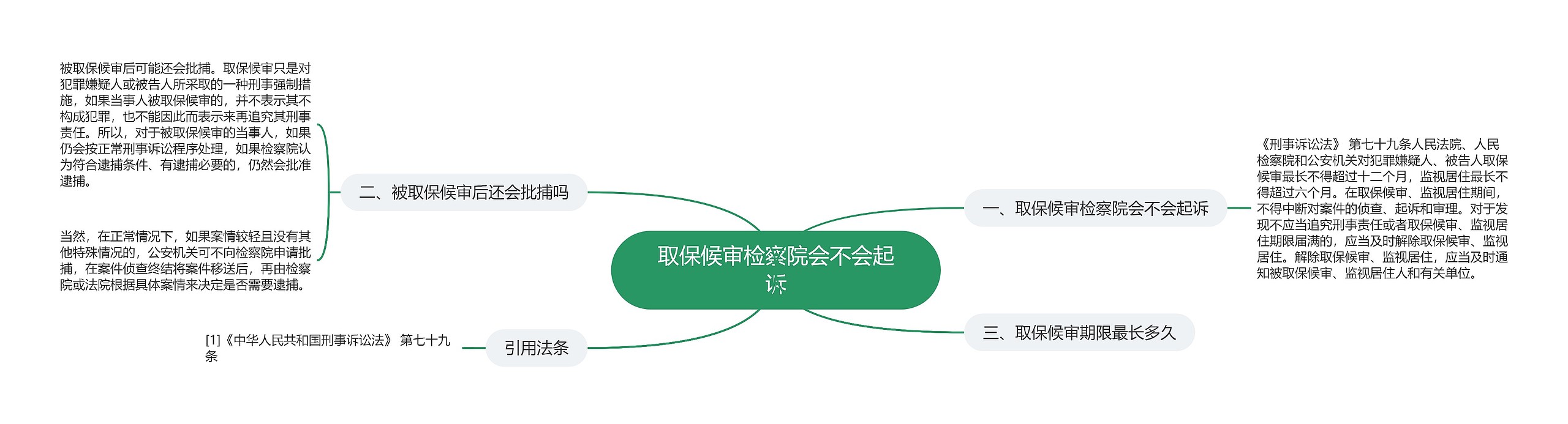 取保候审检察院会不会起诉 取保候审检察院会不会起诉