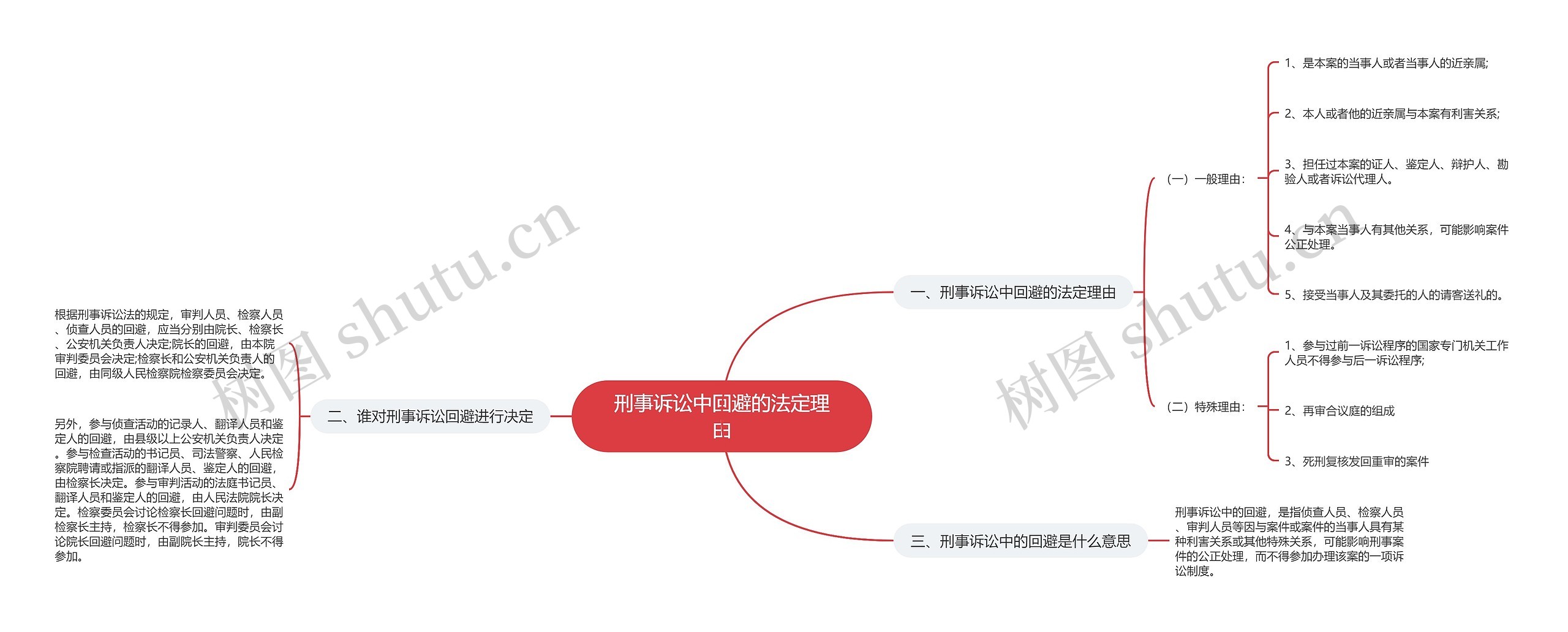 刑事诉讼中回避的法定理由